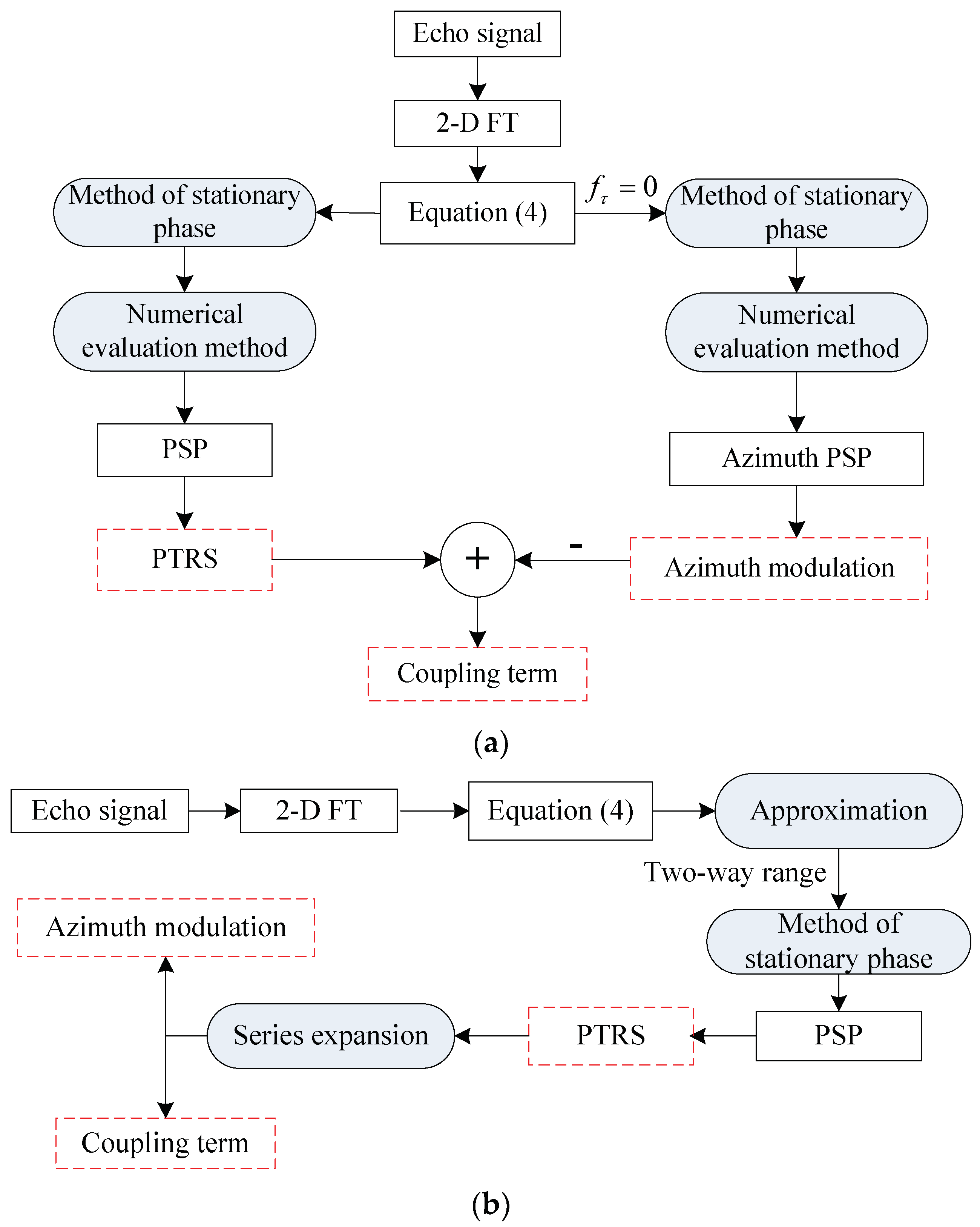 Remotesensing 11 00672 g003