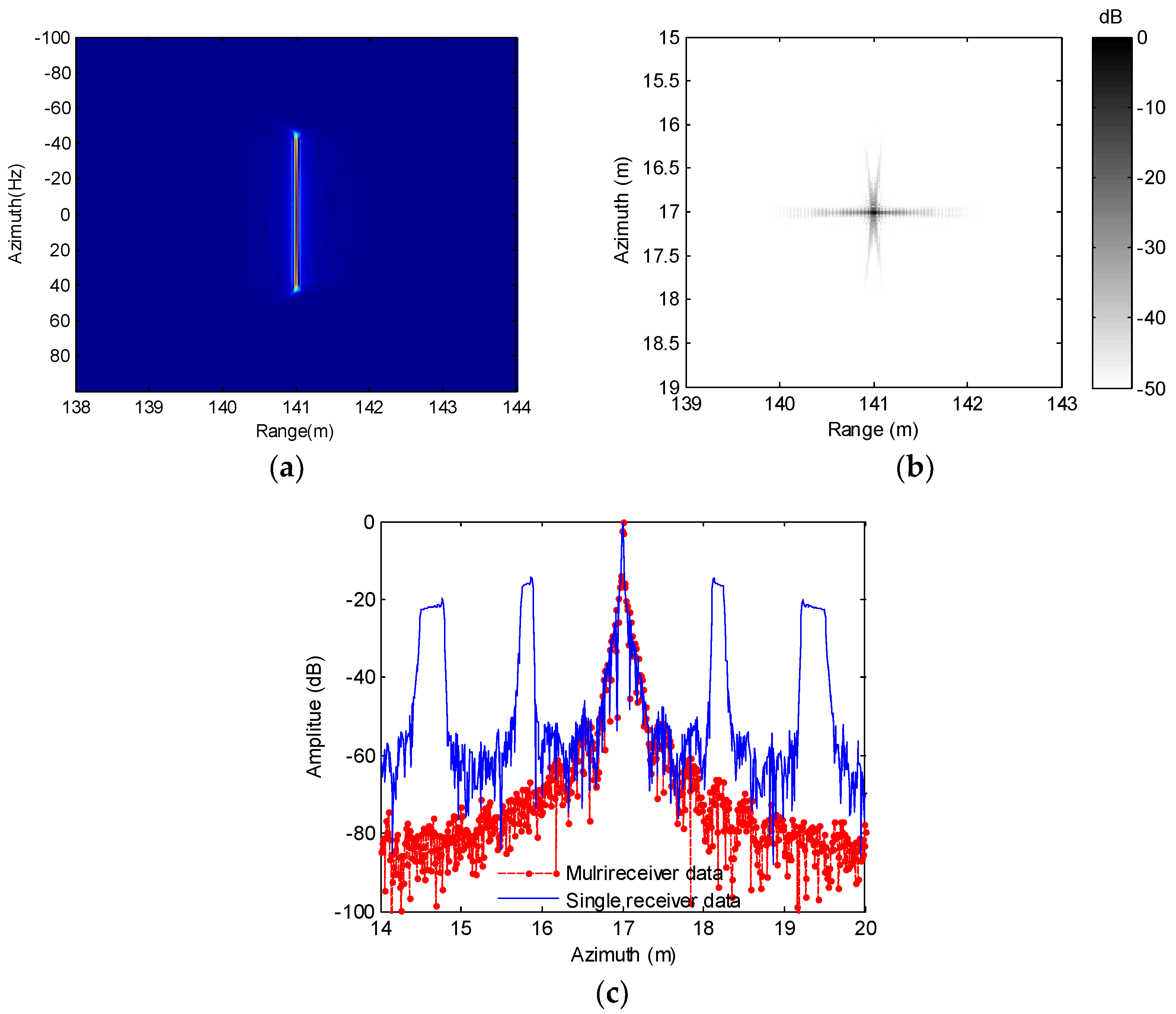 Remotesensing 11 00672 g006