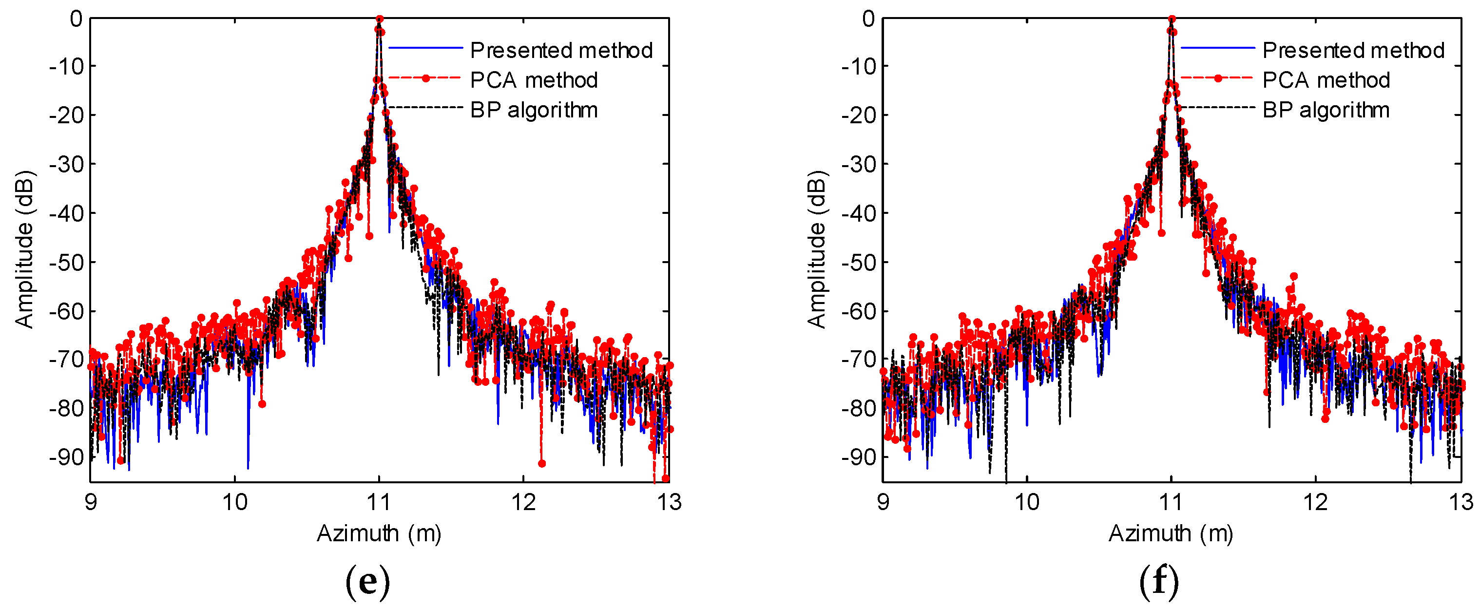 Remotesensing 11 00672 g008b