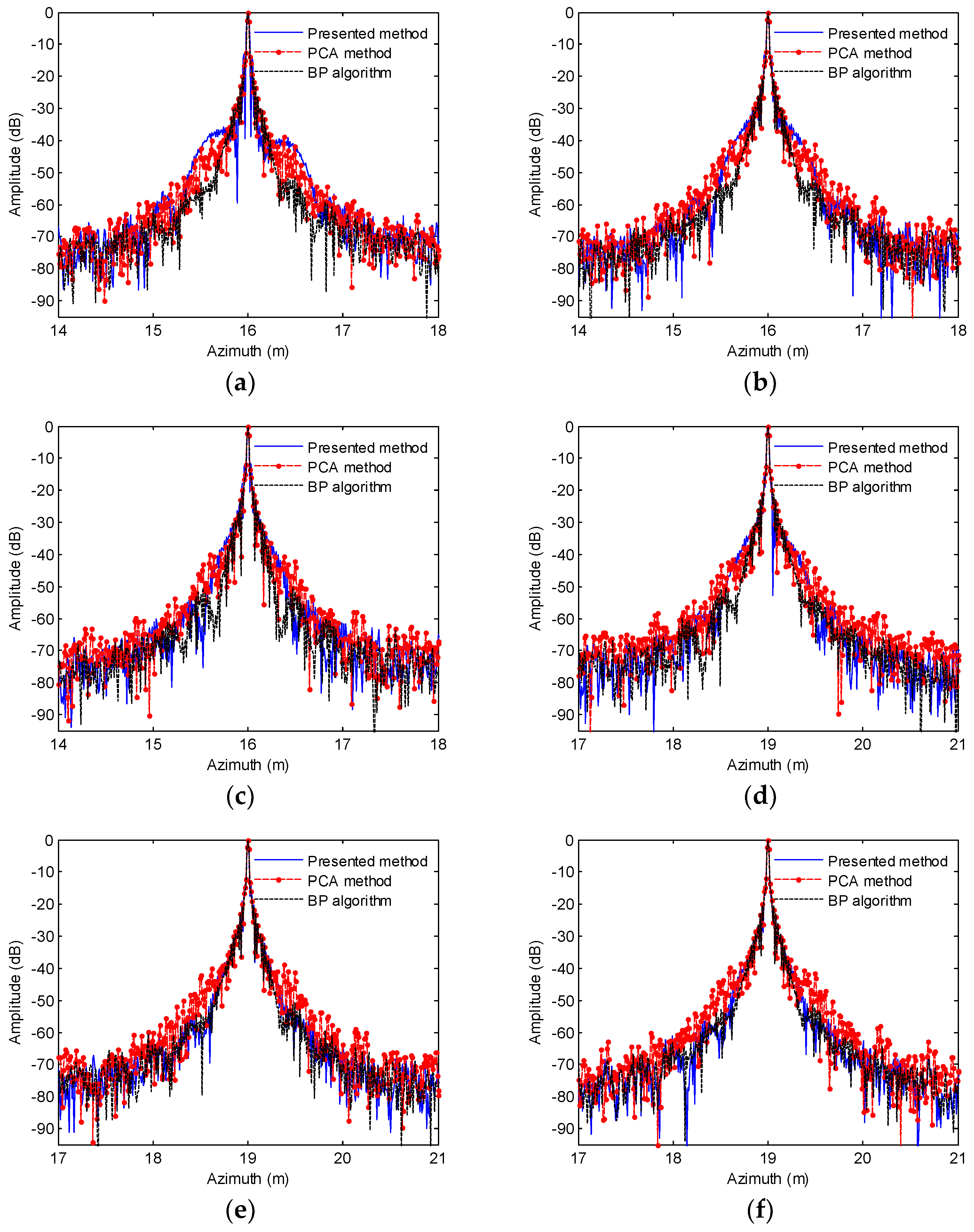 Remotesensing 11 00672 g009