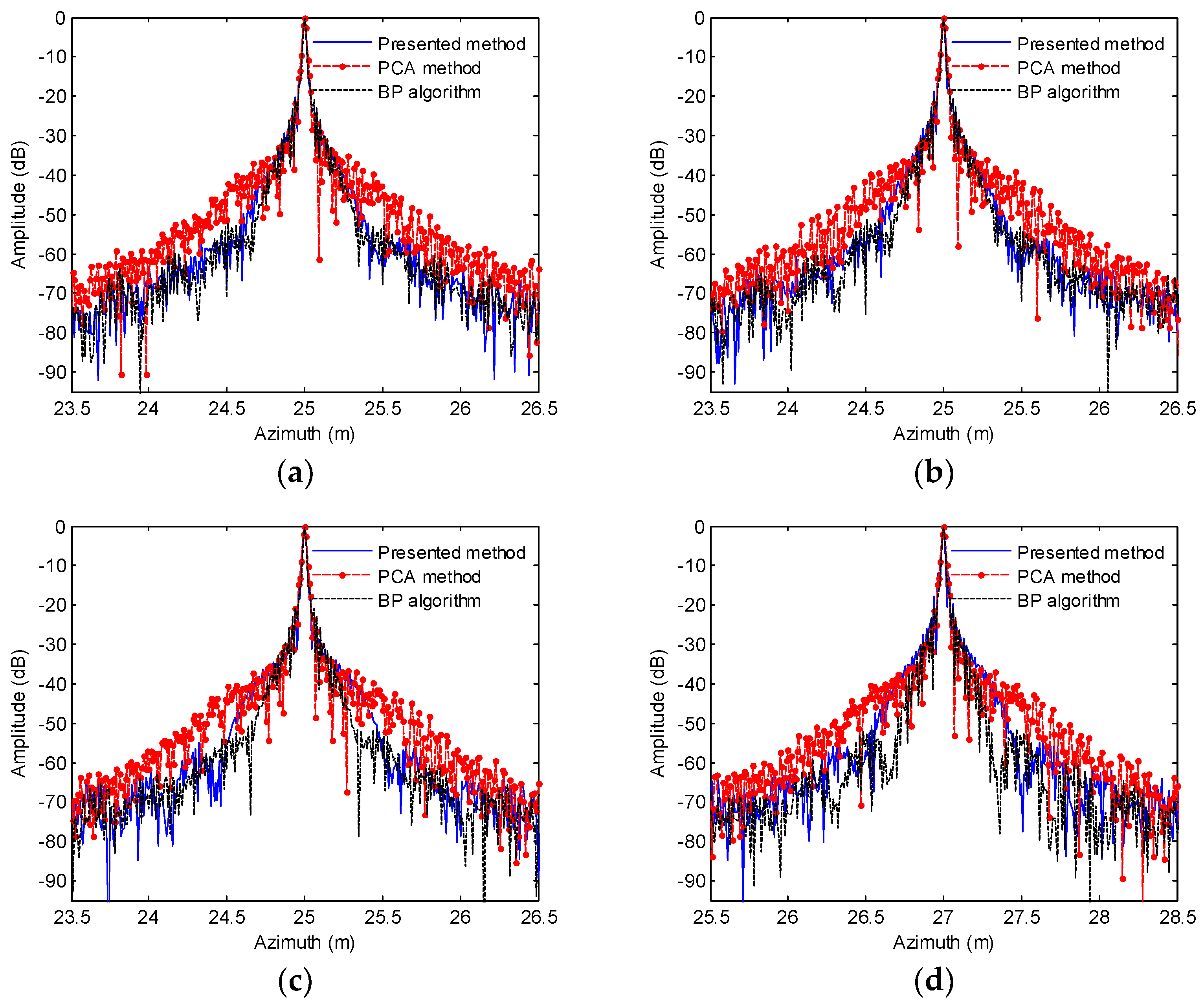 Remotesensing 11 00672 g010a