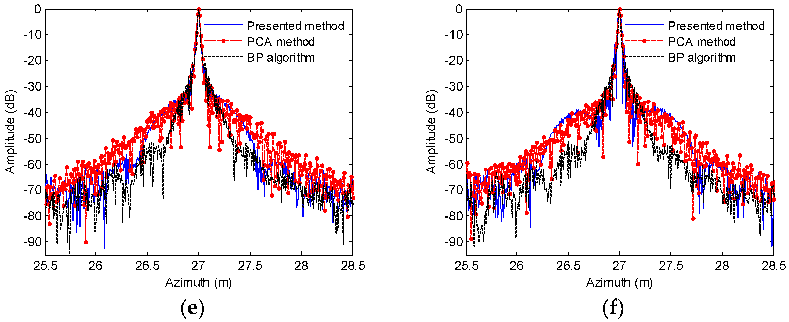 Remotesensing 11 00672 g010b