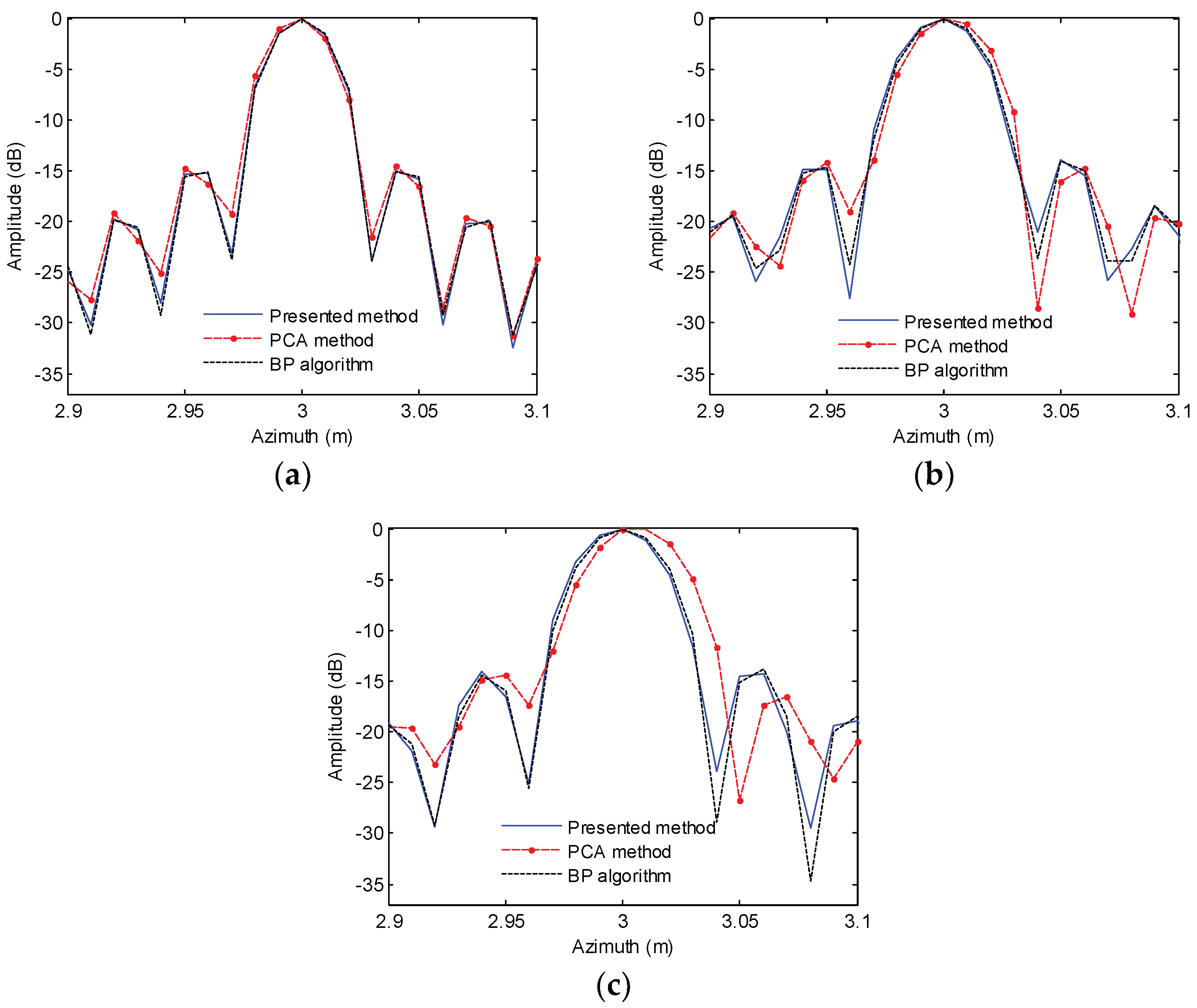 Remotesensing 11 00672 g012