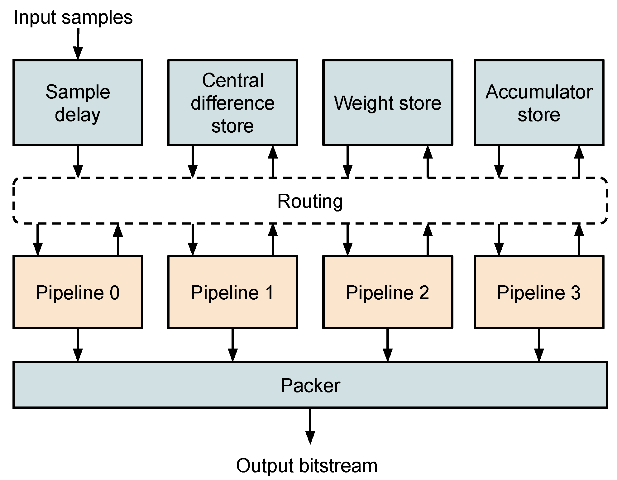 Remotesensing 11 00673 g001