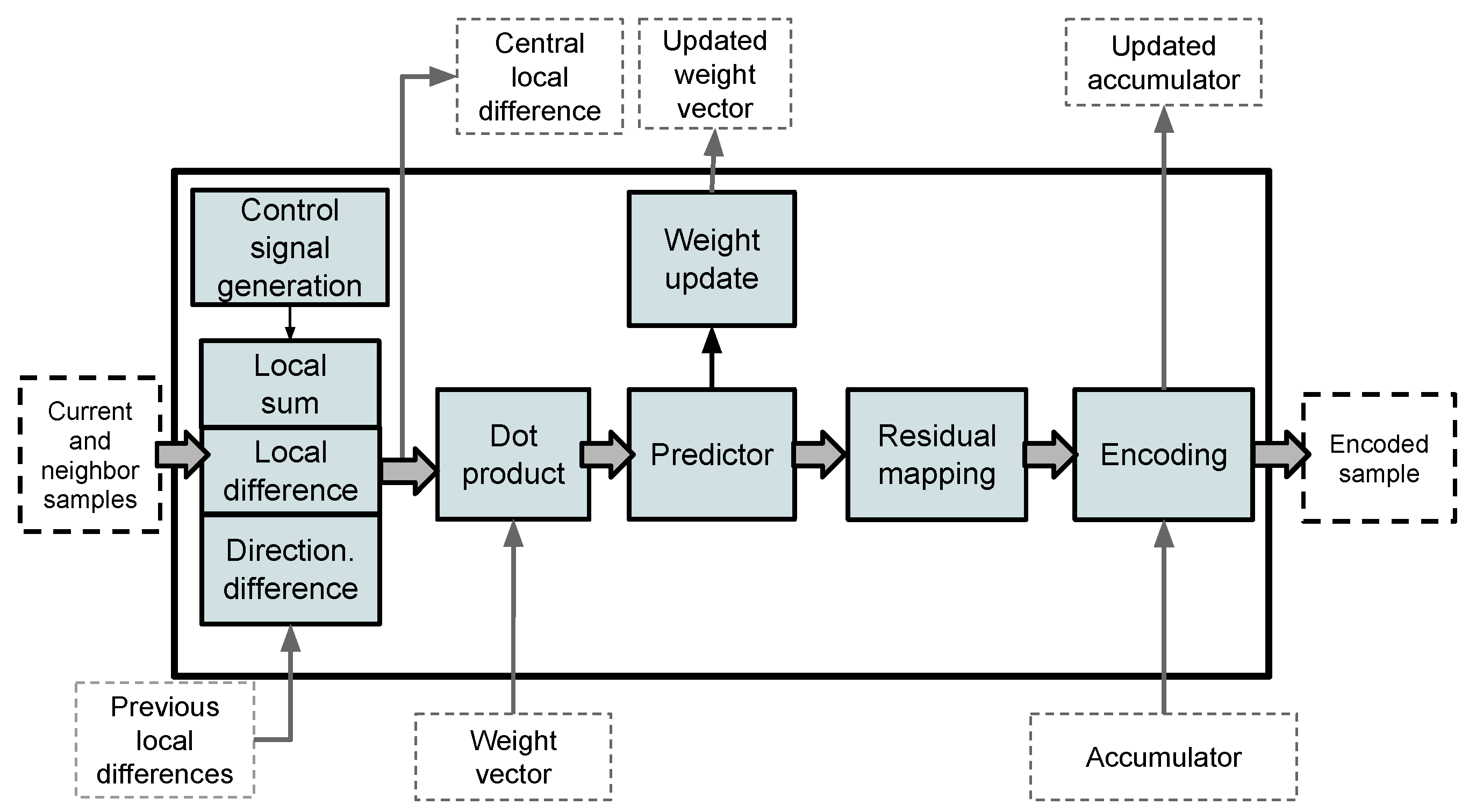 Remotesensing 11 00673 g002