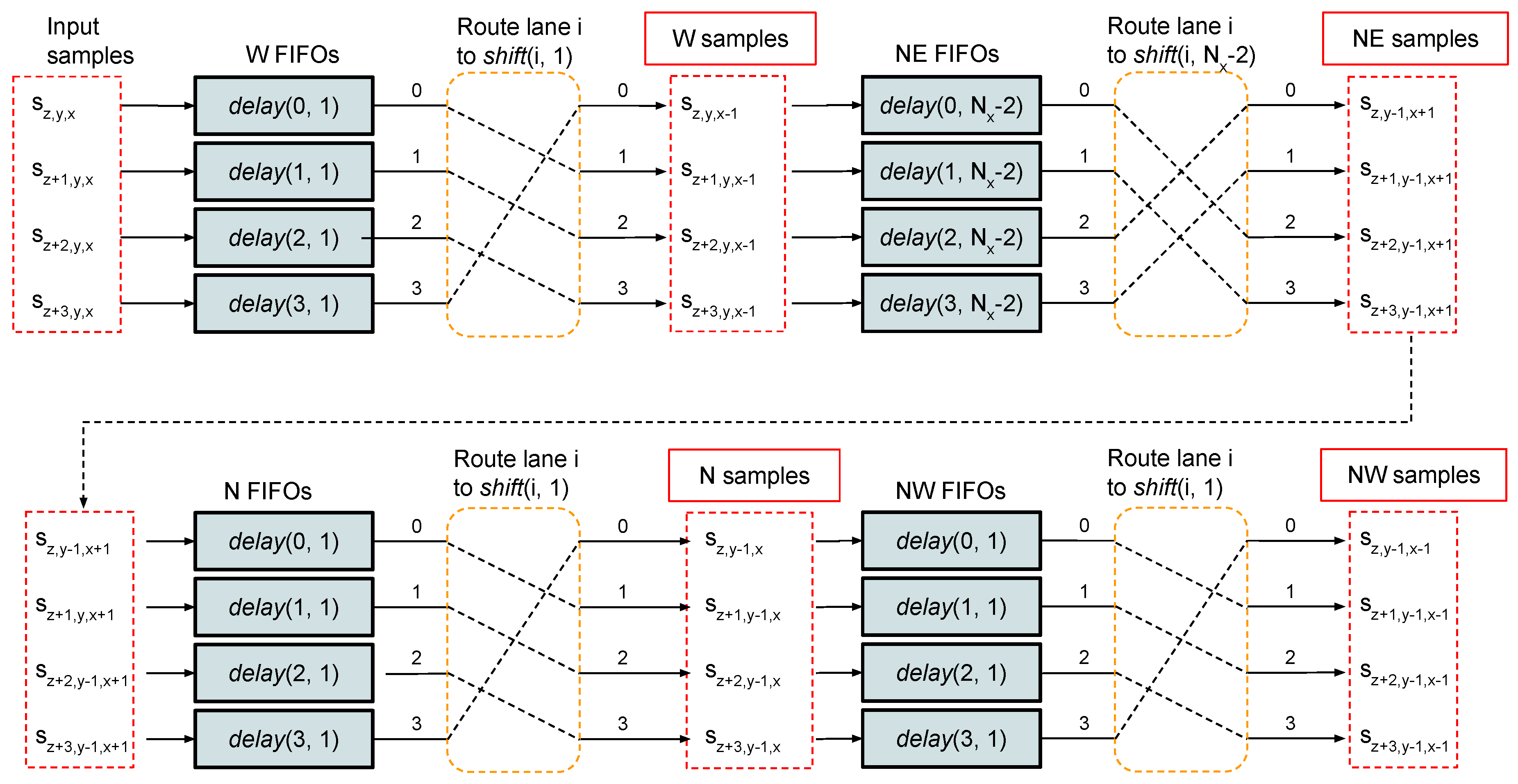 Remotesensing 11 00673 g004