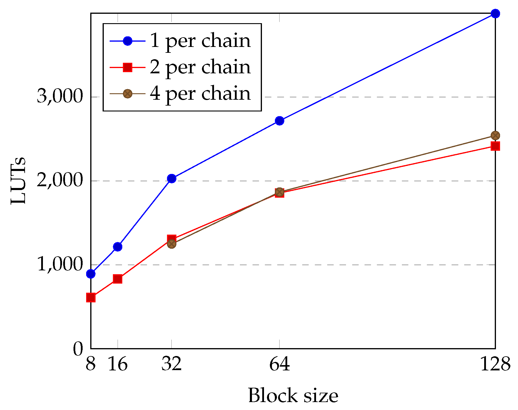 Remotesensing 11 00673 g017