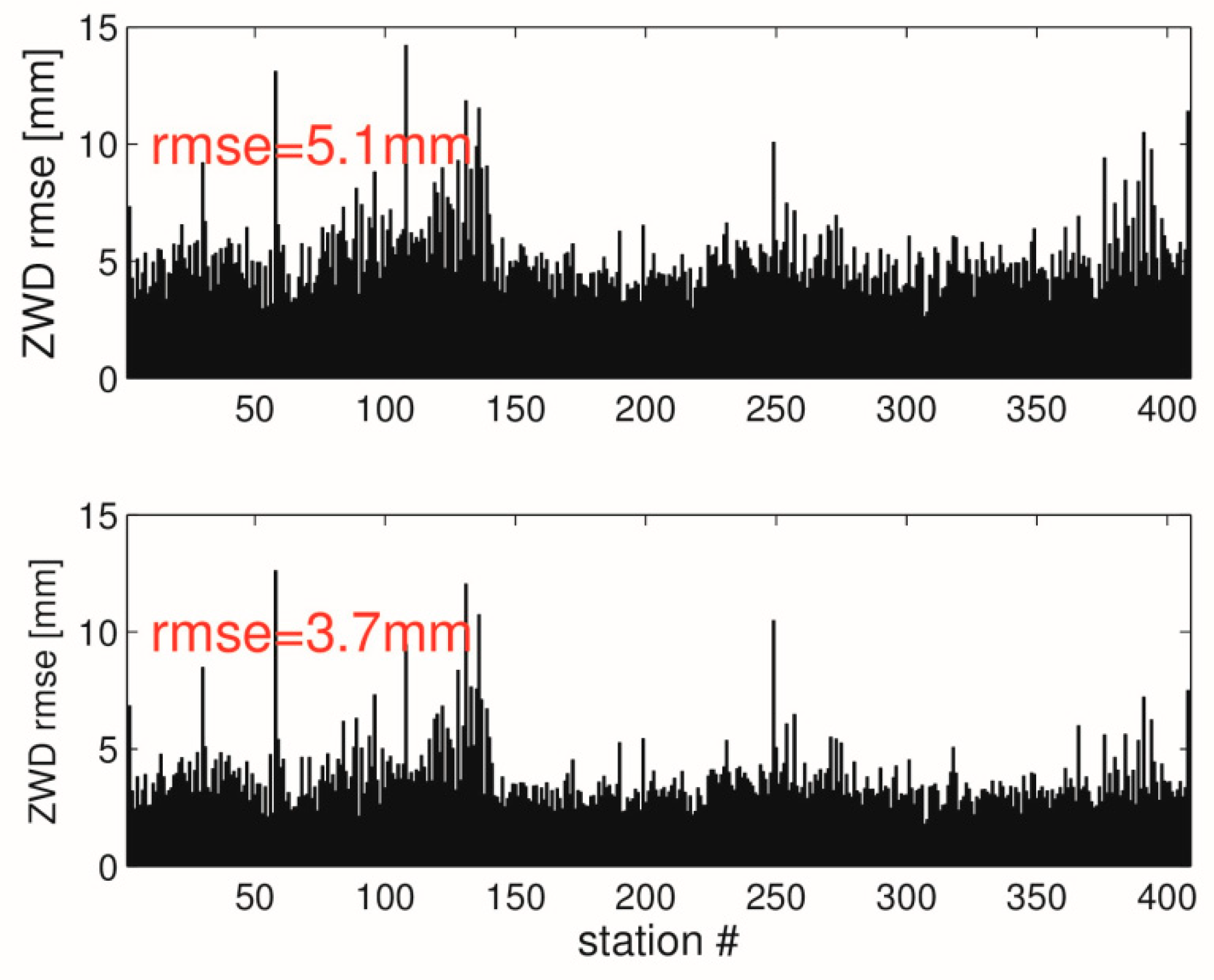 Remotesensing 11 00674 g005