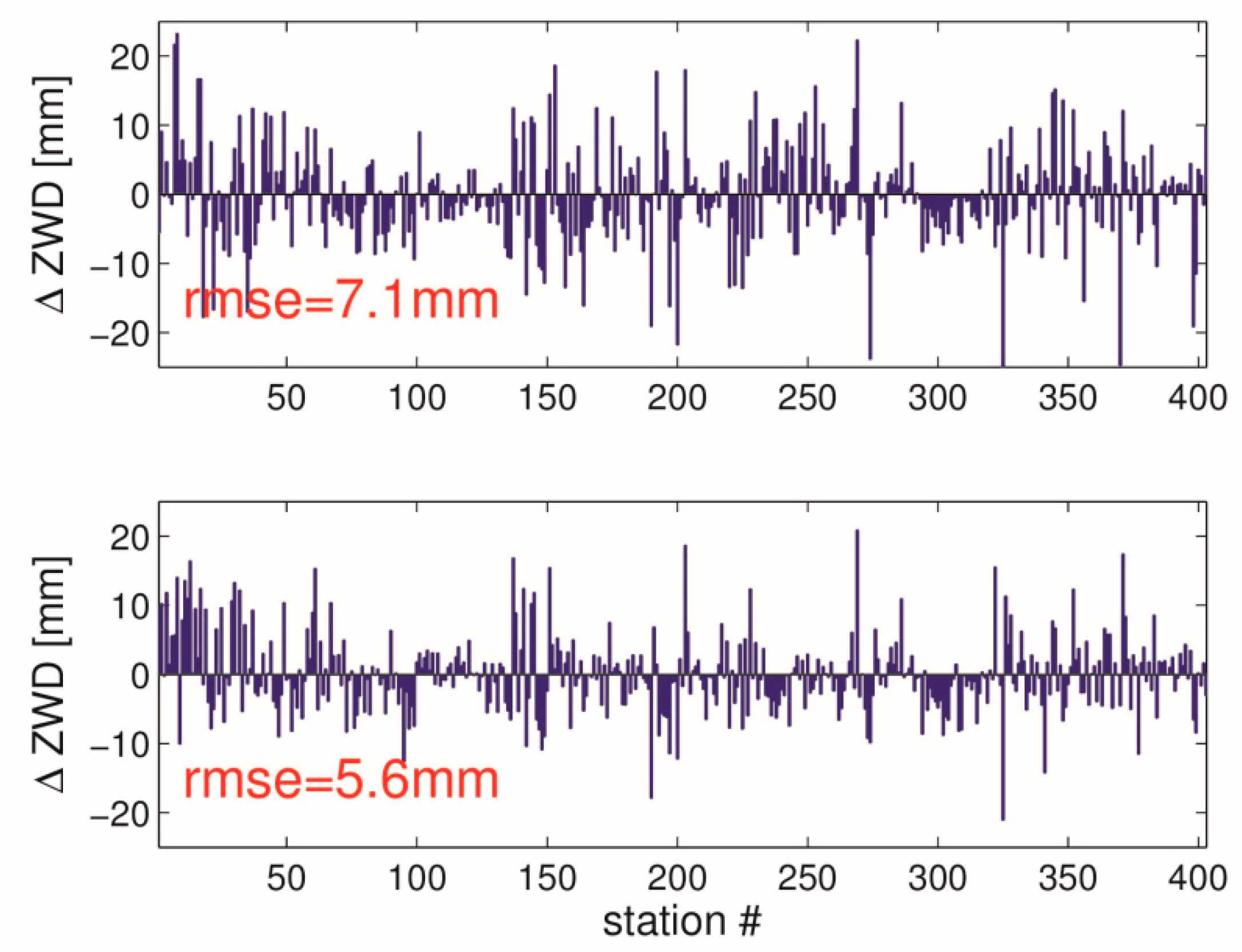 Remotesensing 11 00674 g007