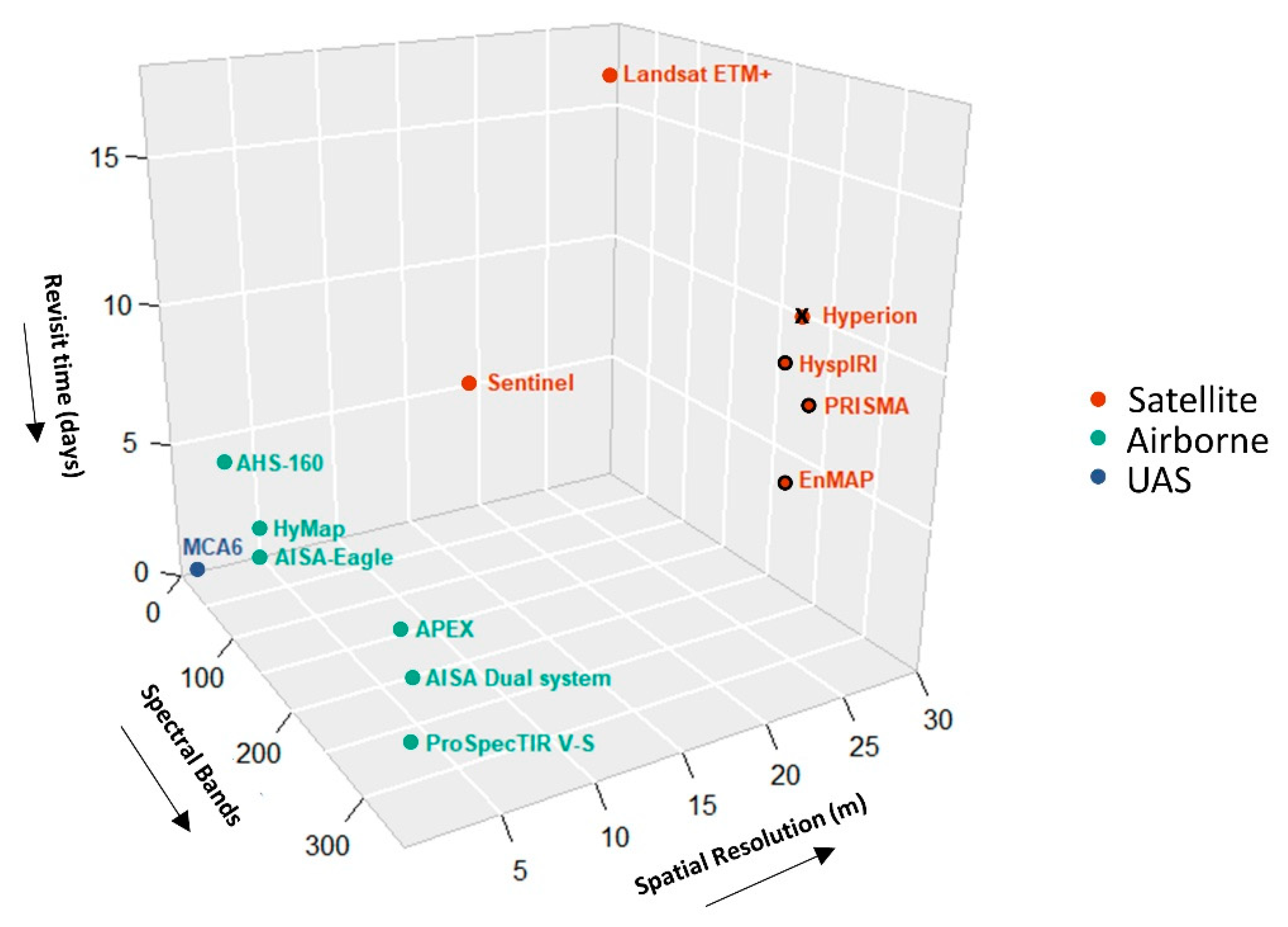 Remotesensing 11 00676 g002