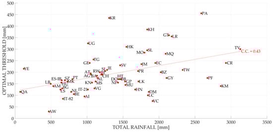 Remotesensing 11 00677 g0a3 550
