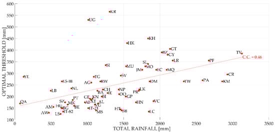 Remotesensing 11 00677 g0a4 550