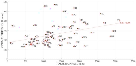 Remotesensing 11 00677 g0a5 550