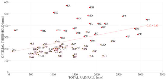 Remotesensing 11 00677 g0a6 550