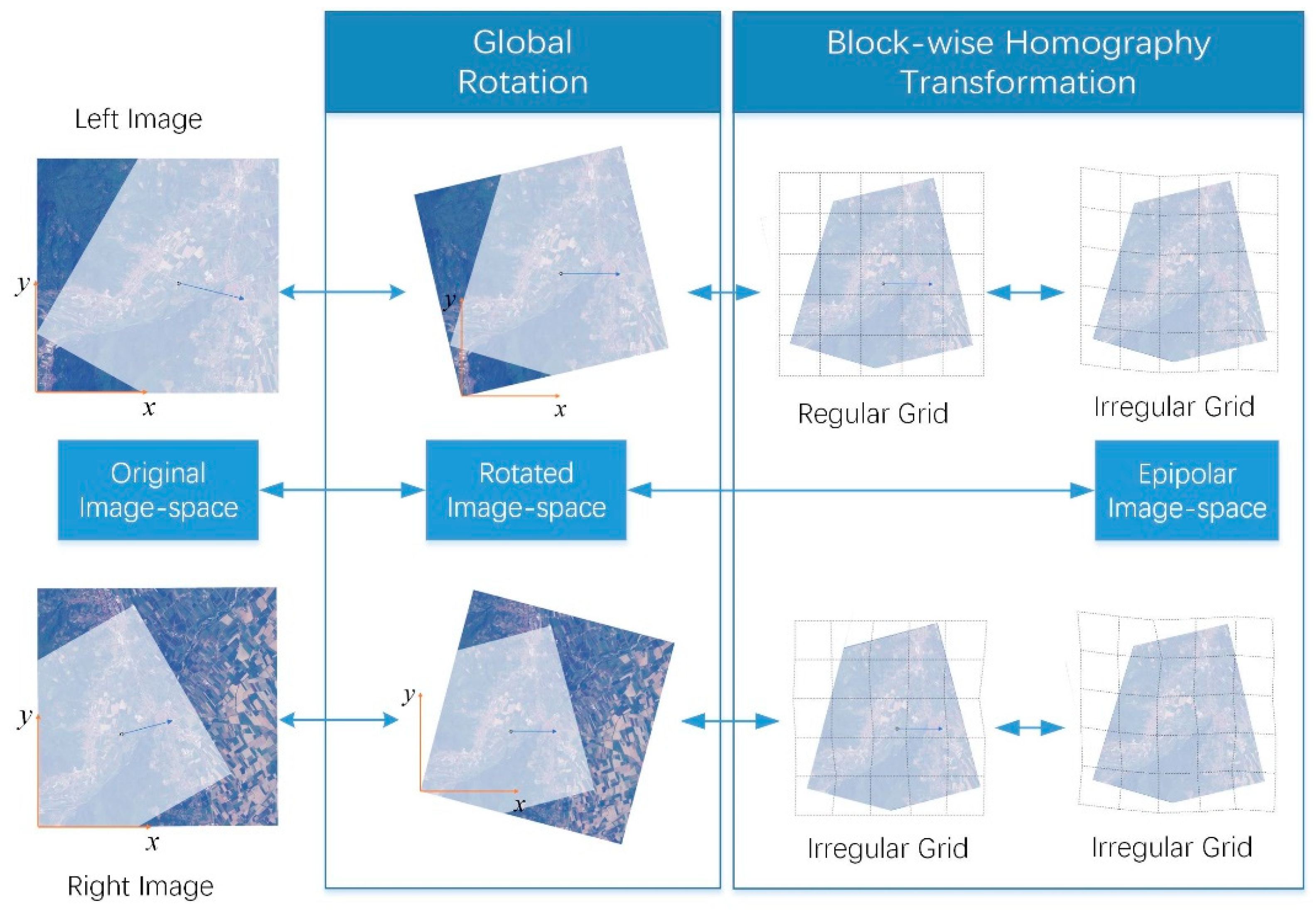 Remotesensing 11 00678 g003 Remotesensing 11 00678 g003