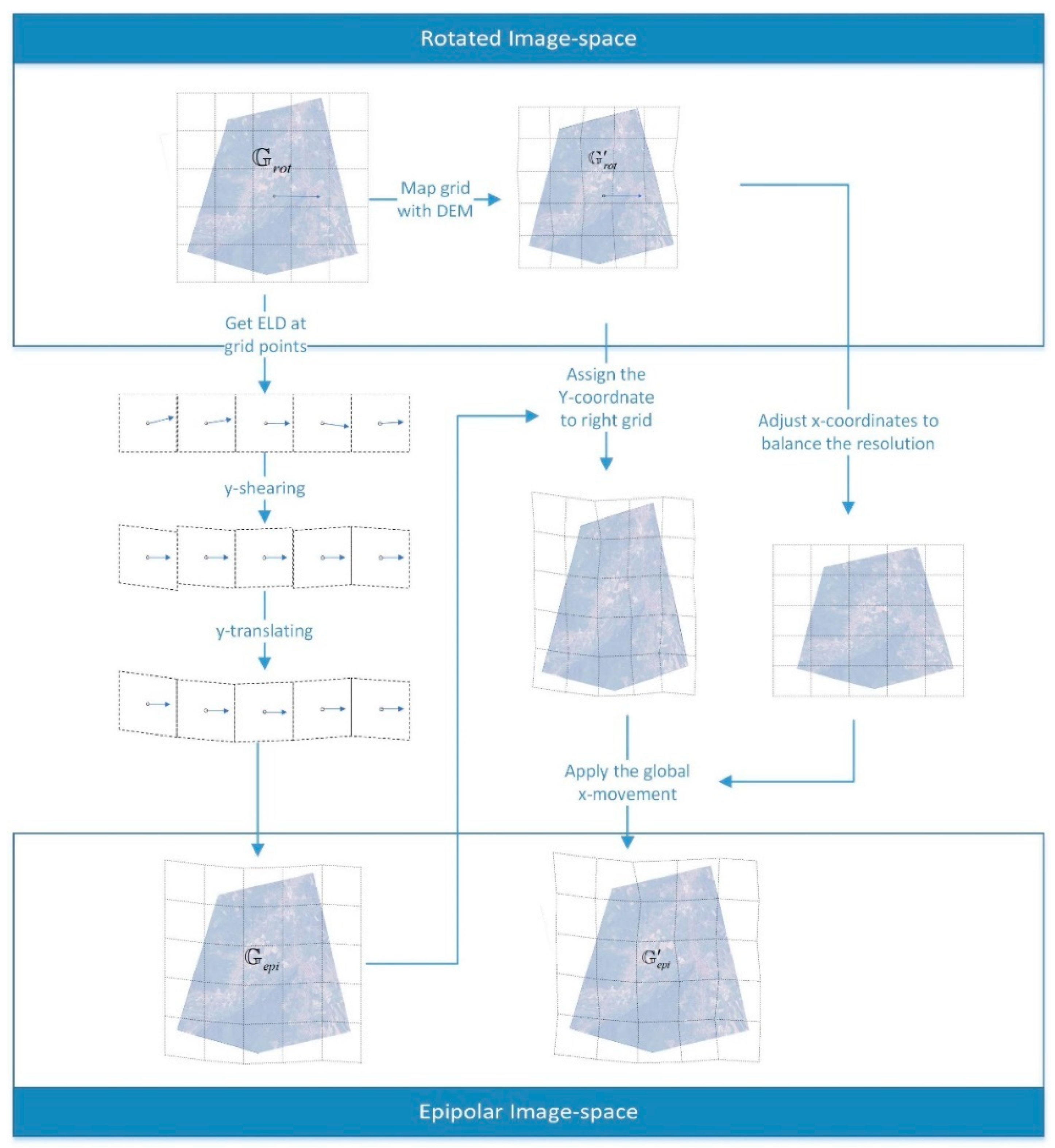 Remotesensing 11 00678 g004 Remotesensing 11 00678 g004