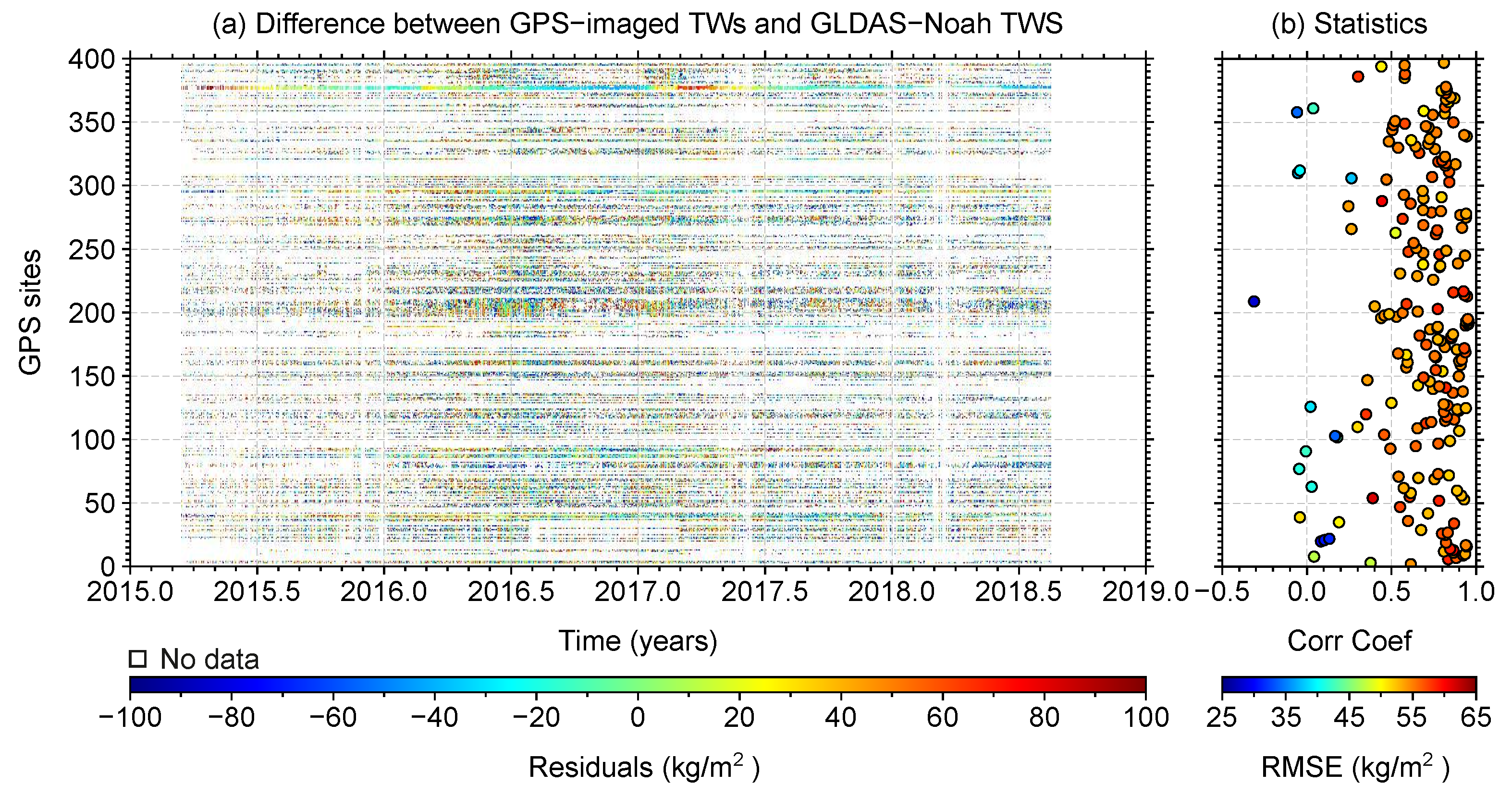 Remotesensing 11 00679 g010