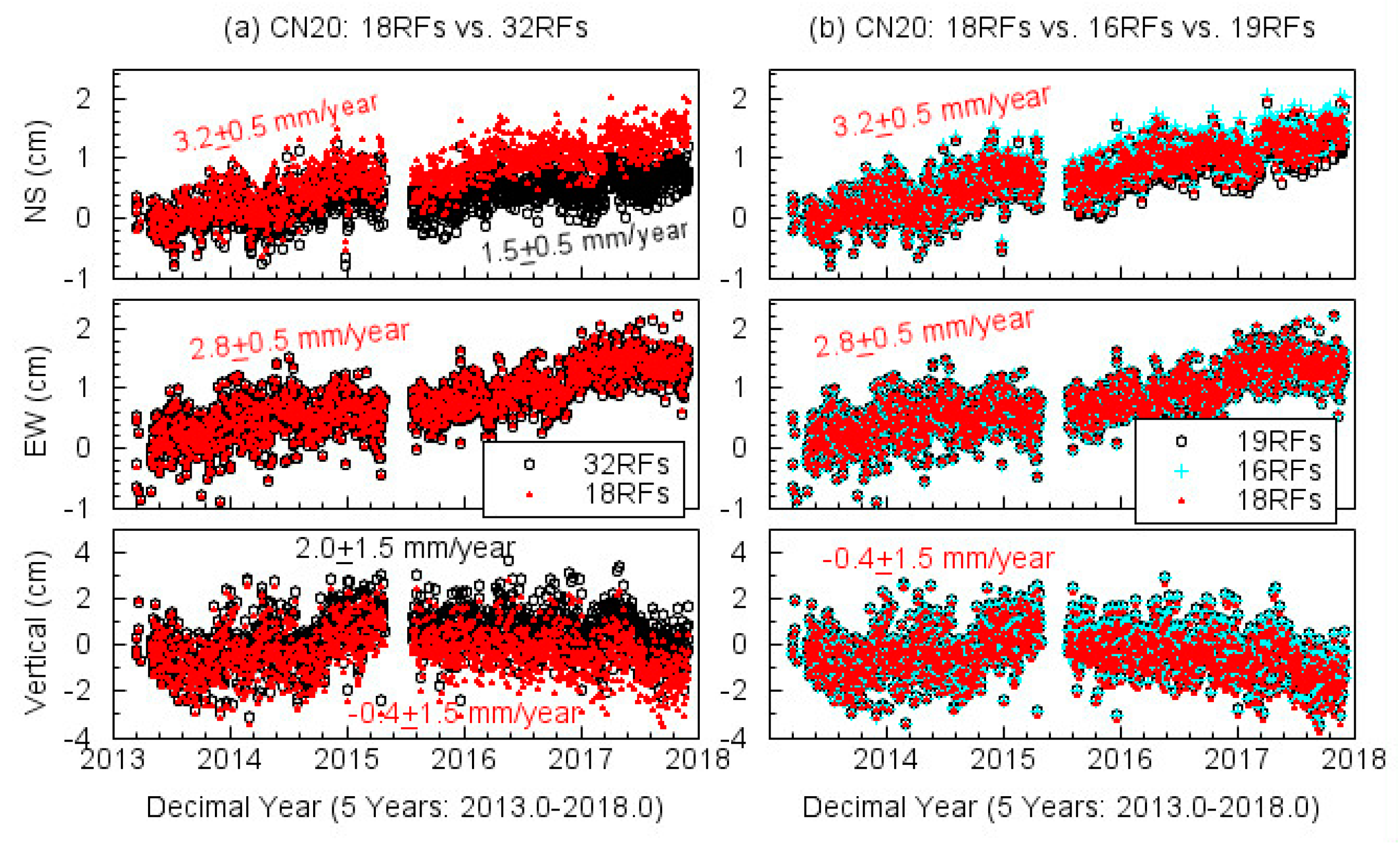 Remotesensing 11 00680 g007