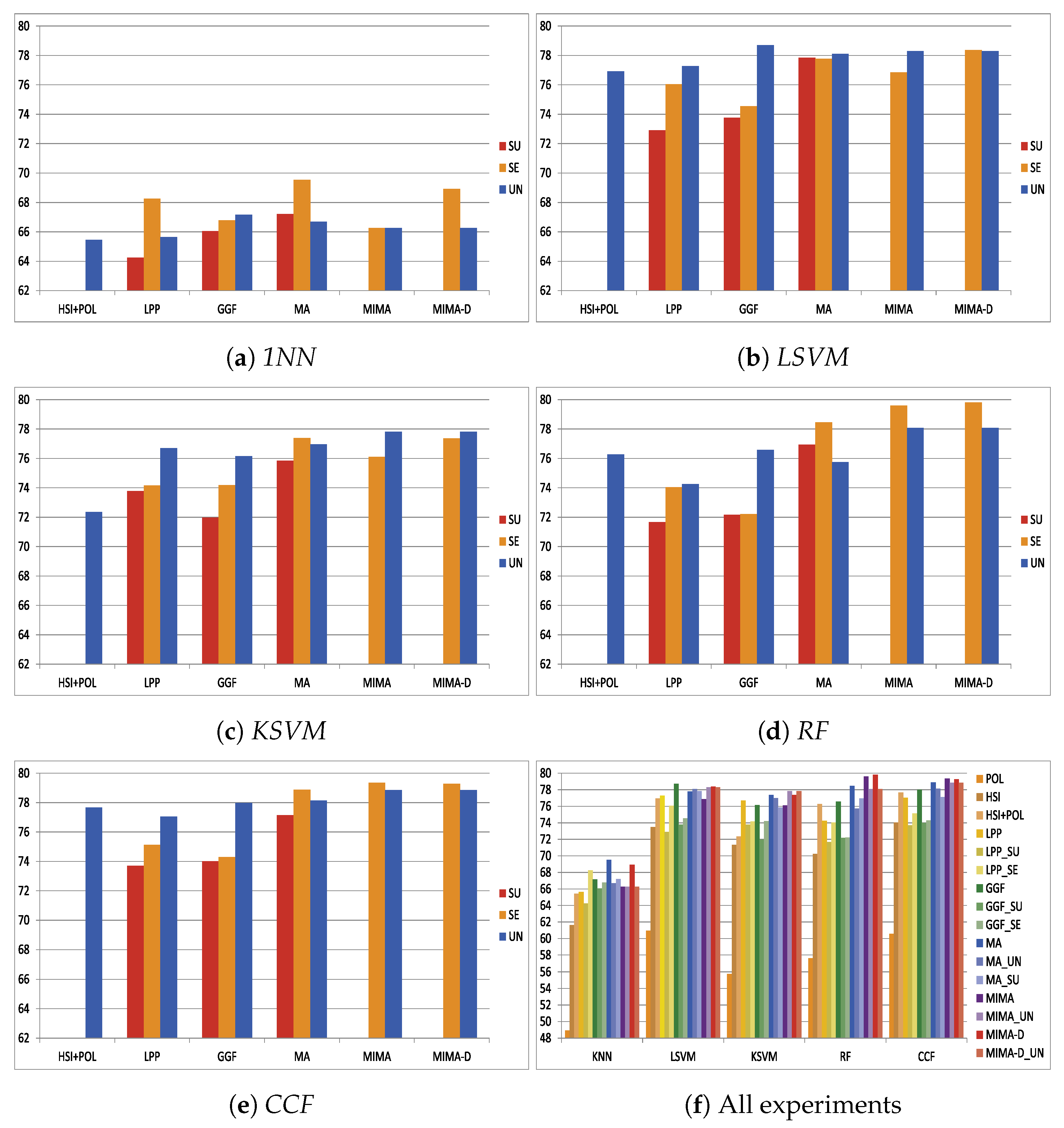 Remotesensing 11 00681 g004