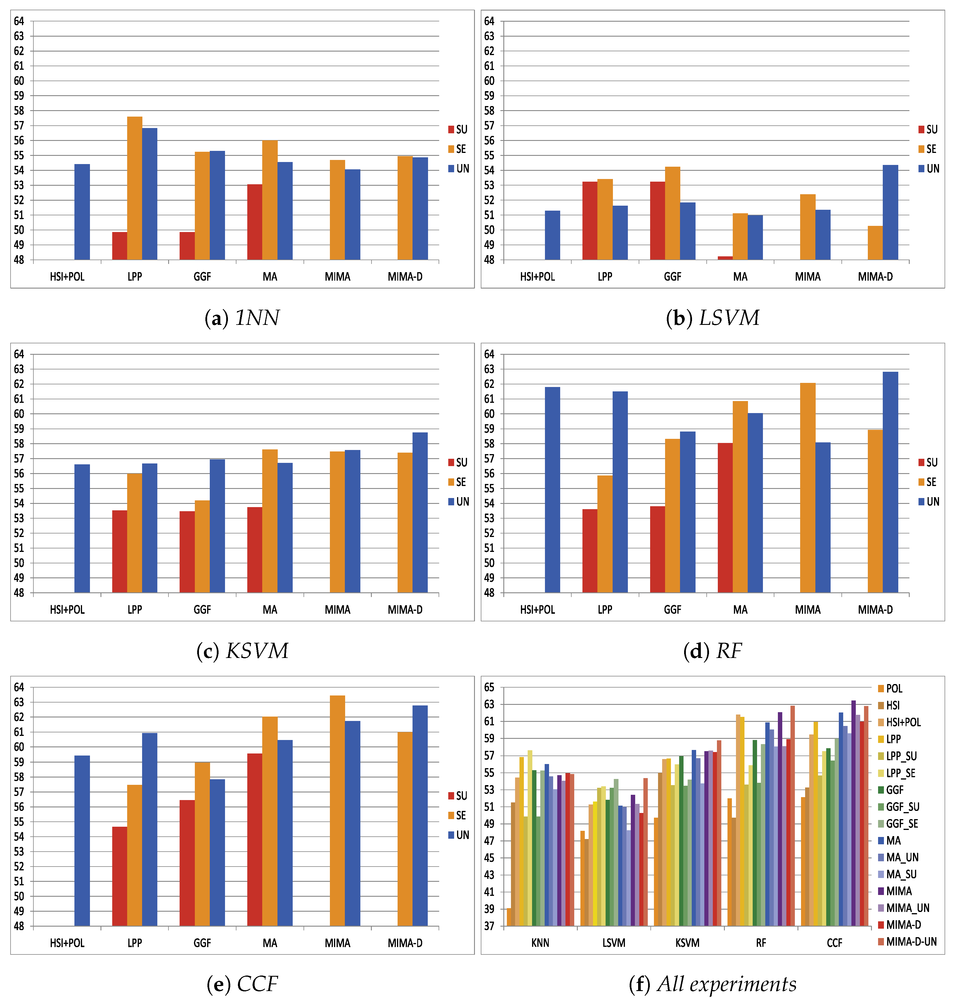 Remotesensing 11 00681 g006