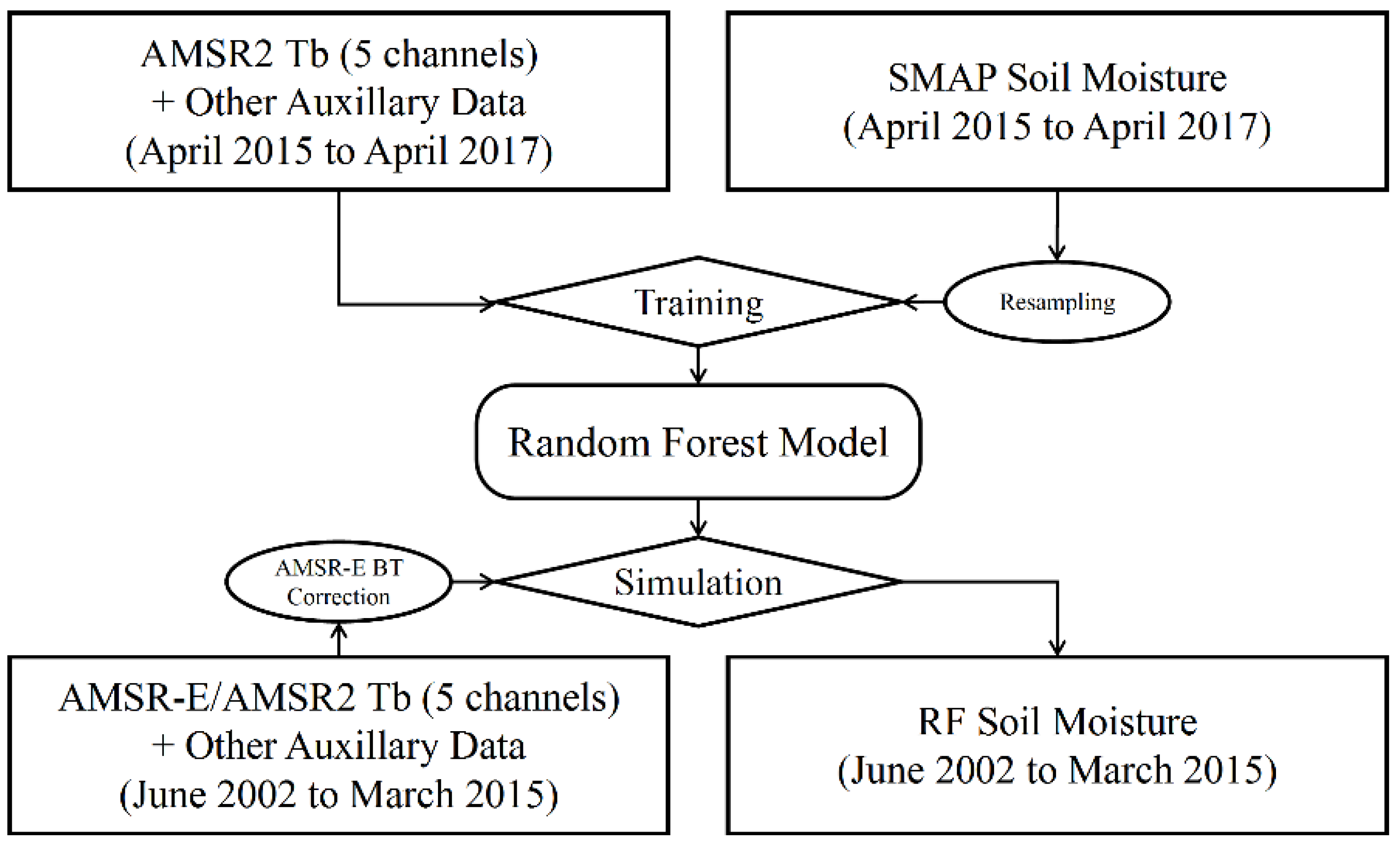 Remotesensing 11 00683 g002