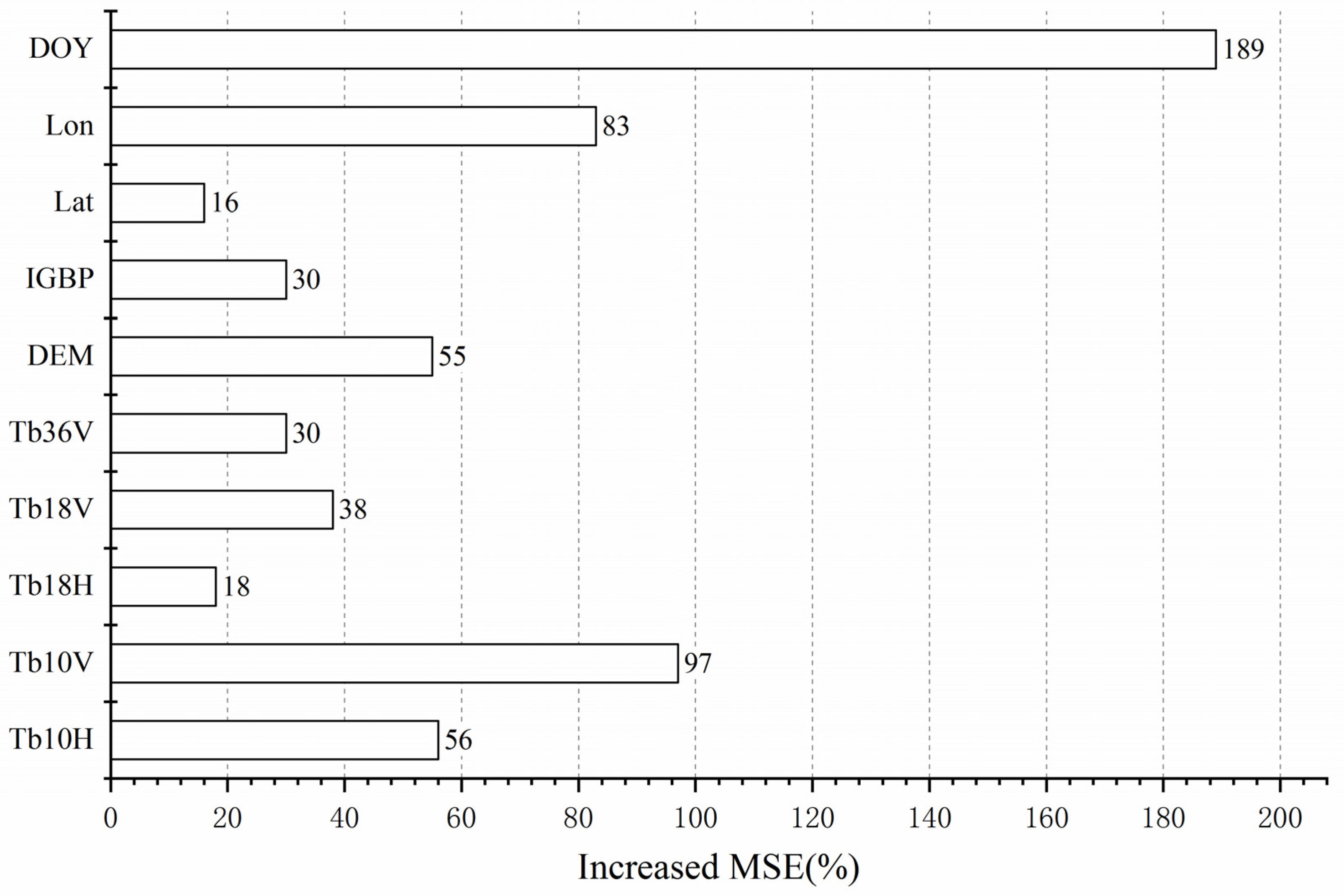 Remotesensing 11 00683 g003