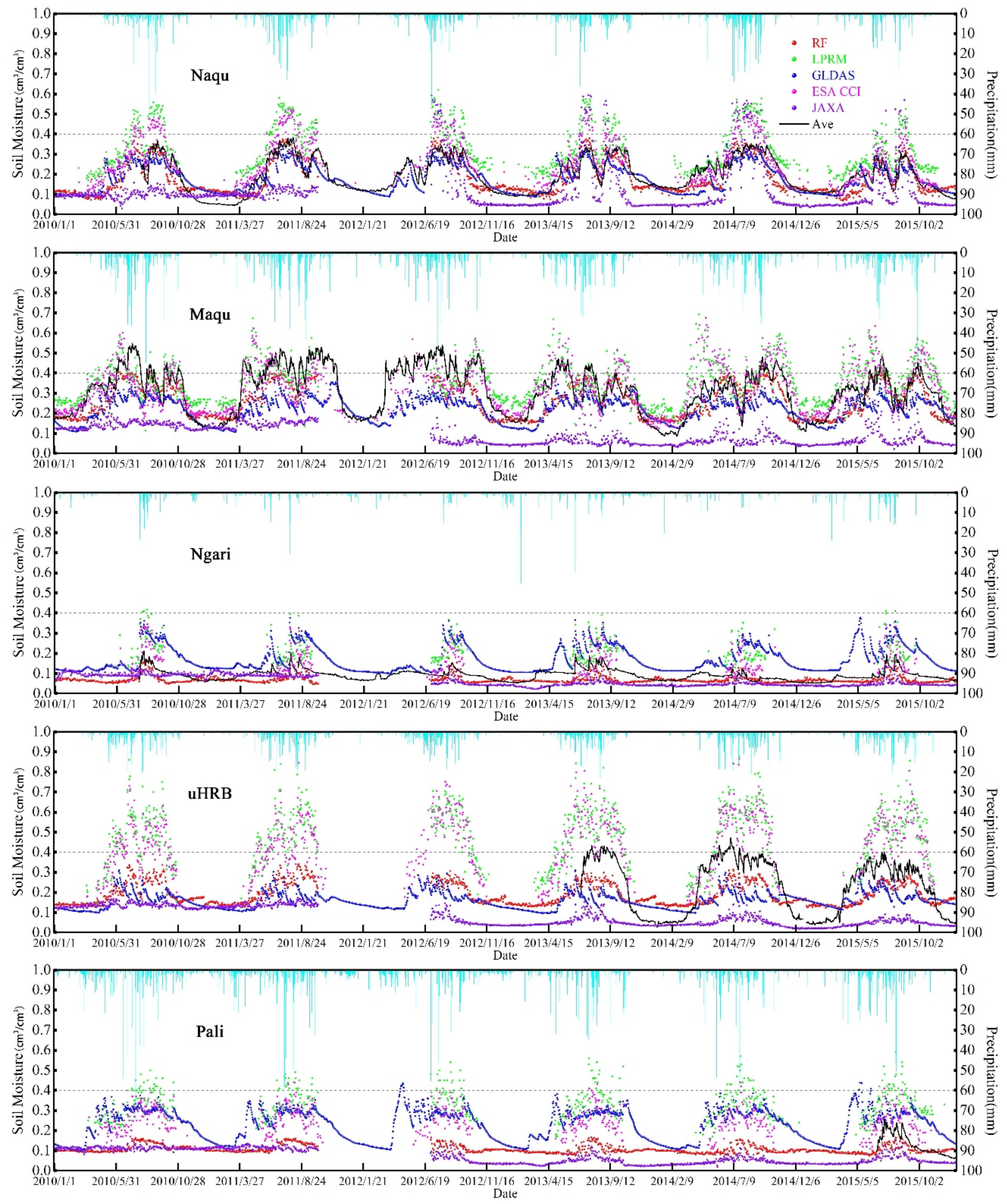 Remotesensing 11 00683 g006
