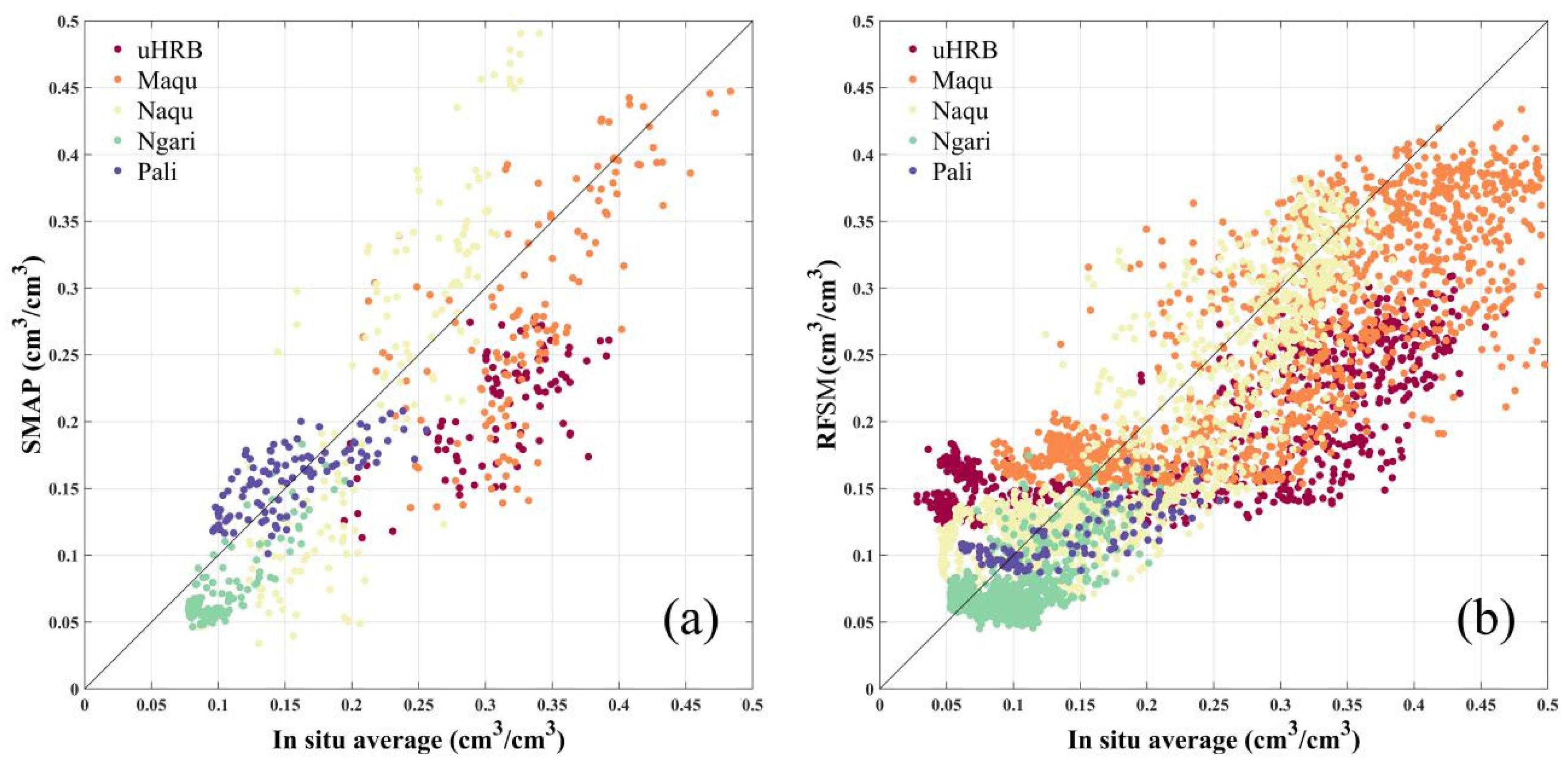 Remotesensing 11 00683 g007