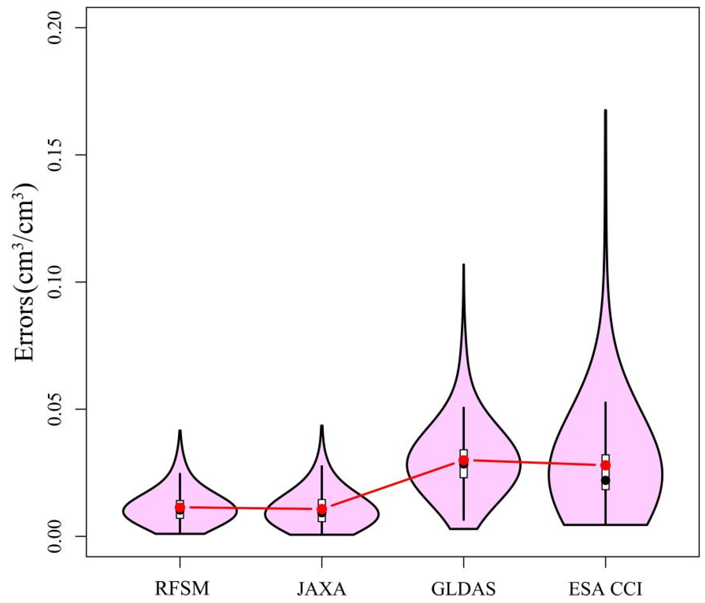 Remotesensing 11 00683 g009