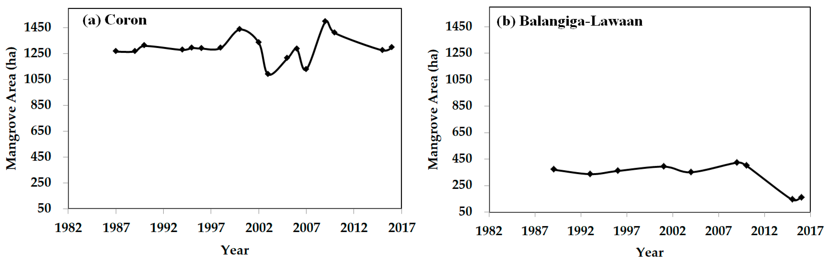 Remotesensing 11 00688 g004