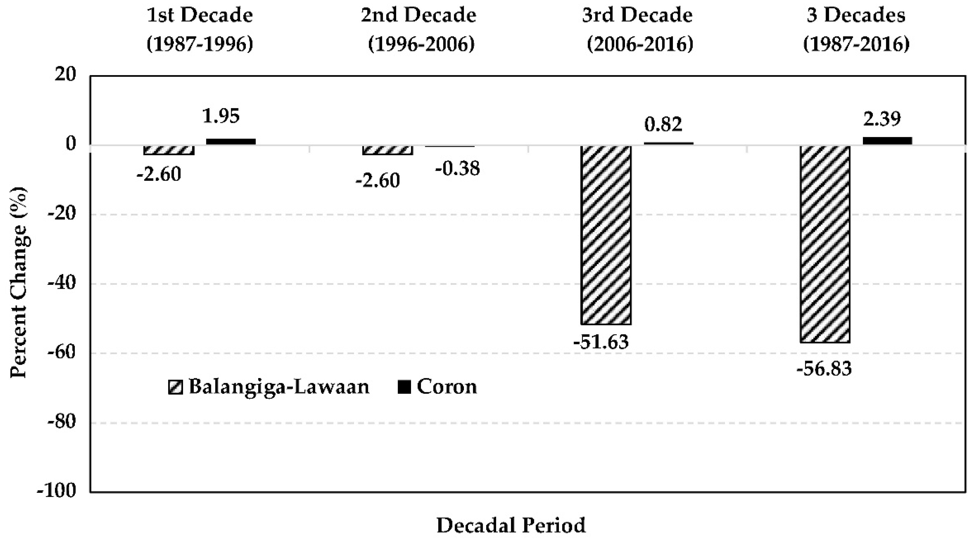 Remotesensing 11 00688 g005