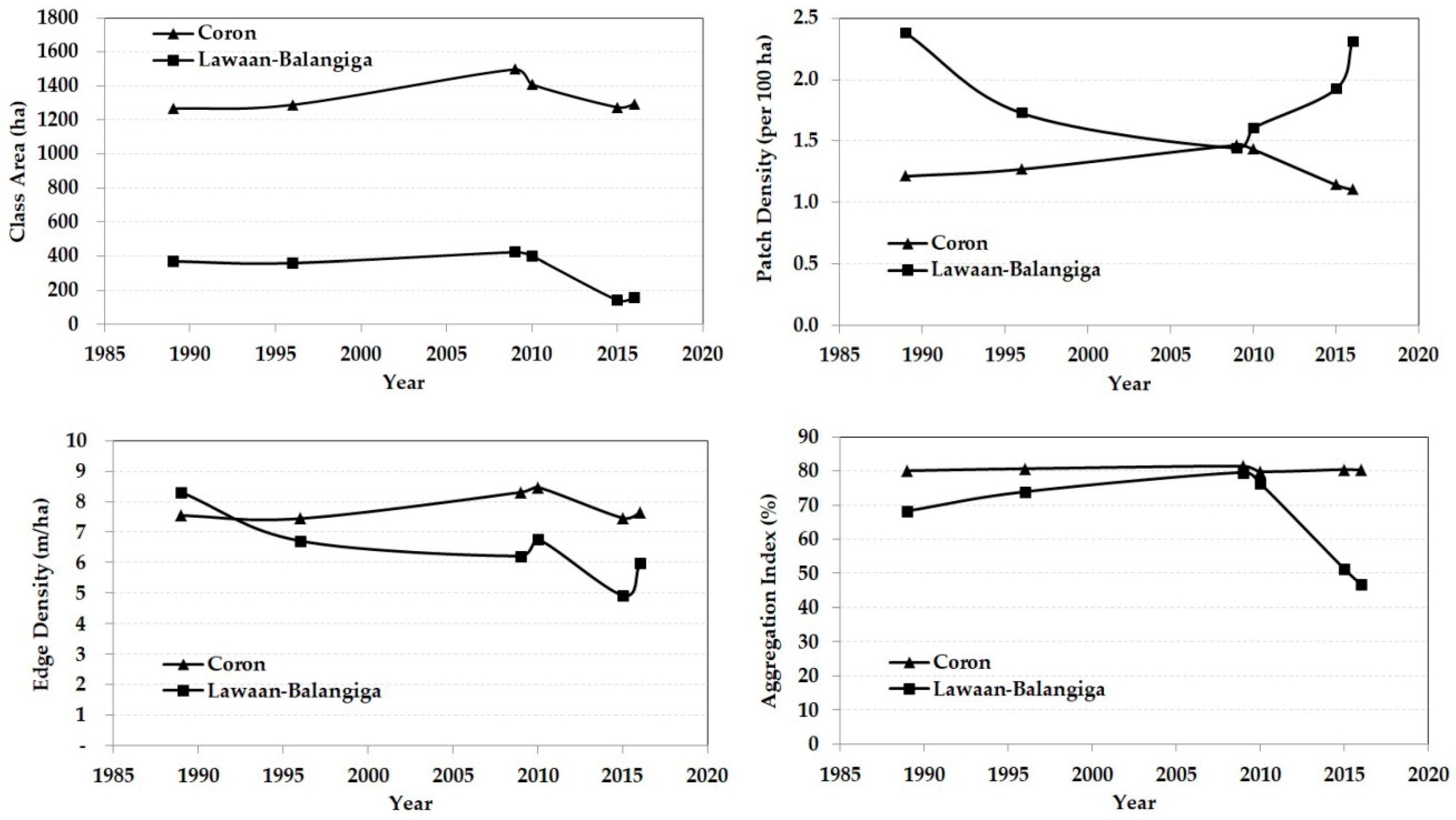 Remotesensing 11 00688 g006