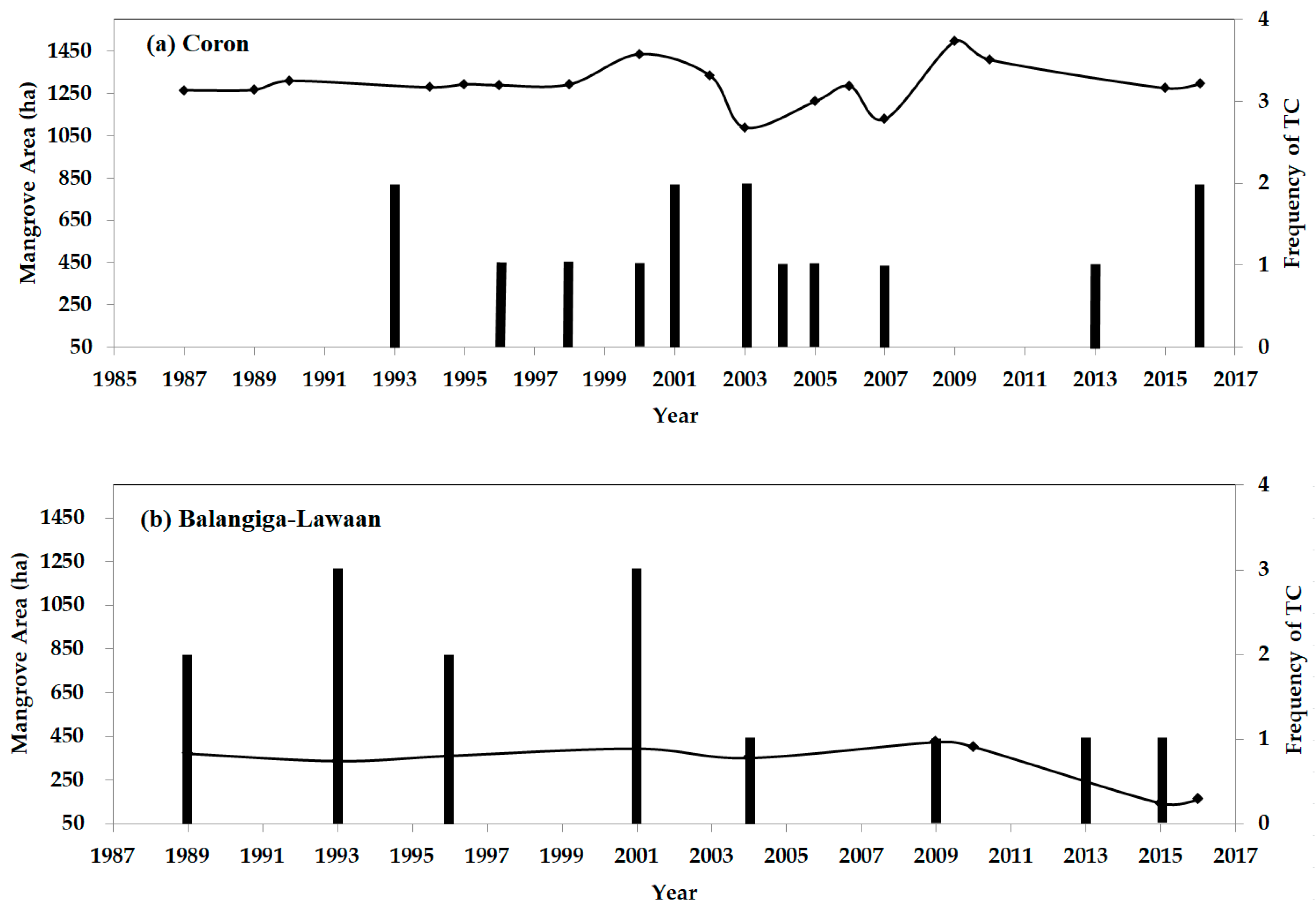 Remotesensing 11 00688 g007