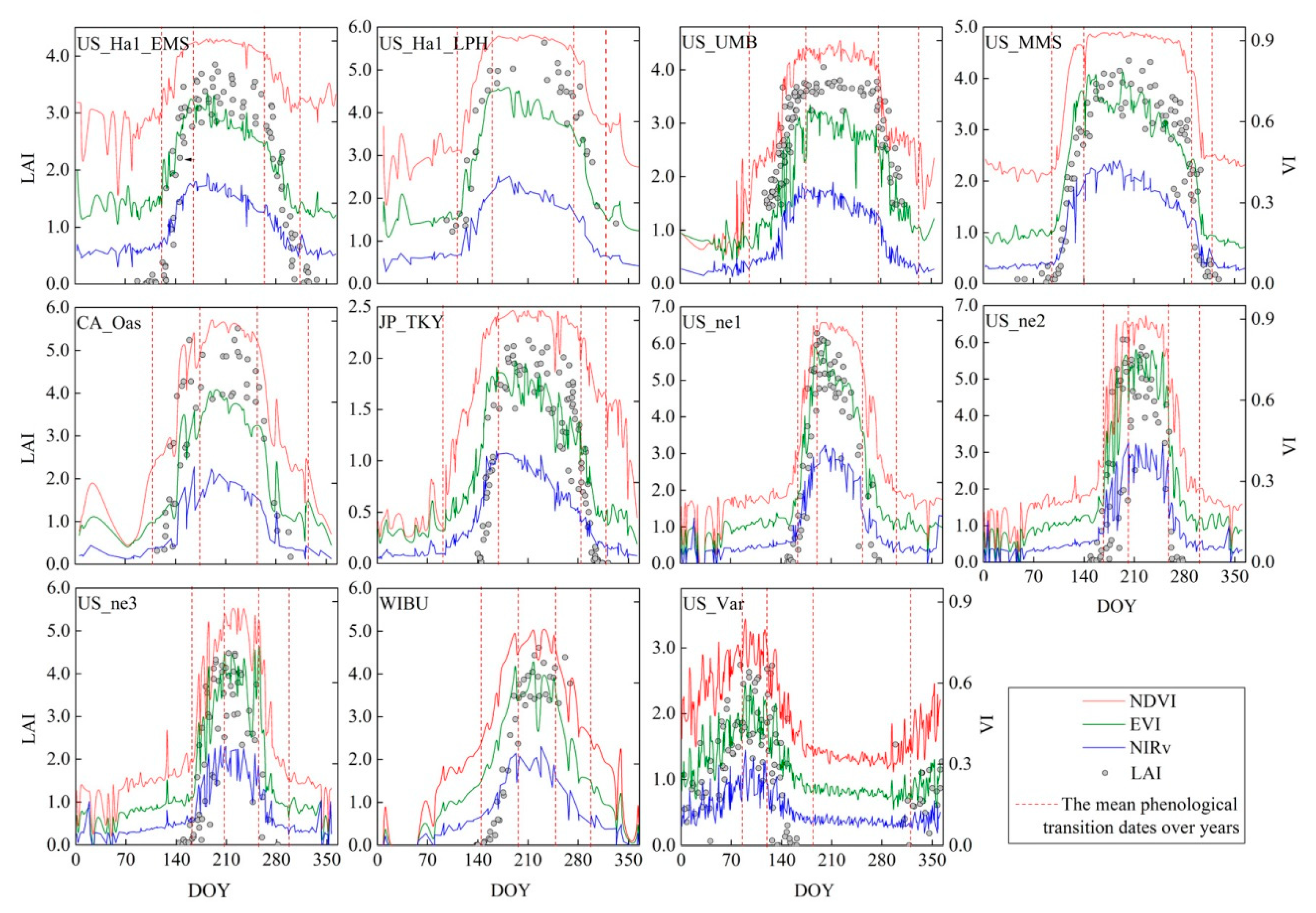 Remotesensing 11 00689 g001