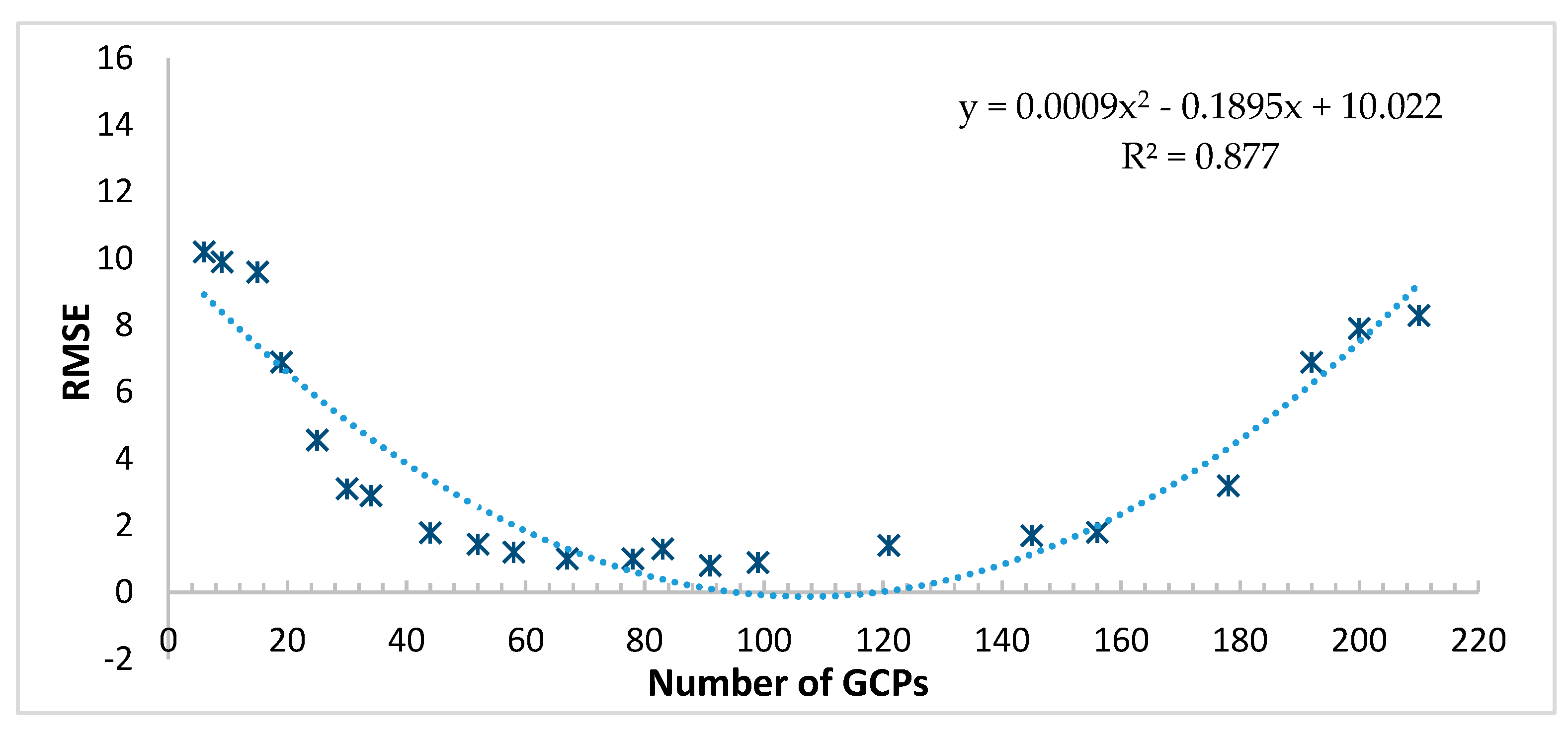 Remotesensing 11 00692 g011