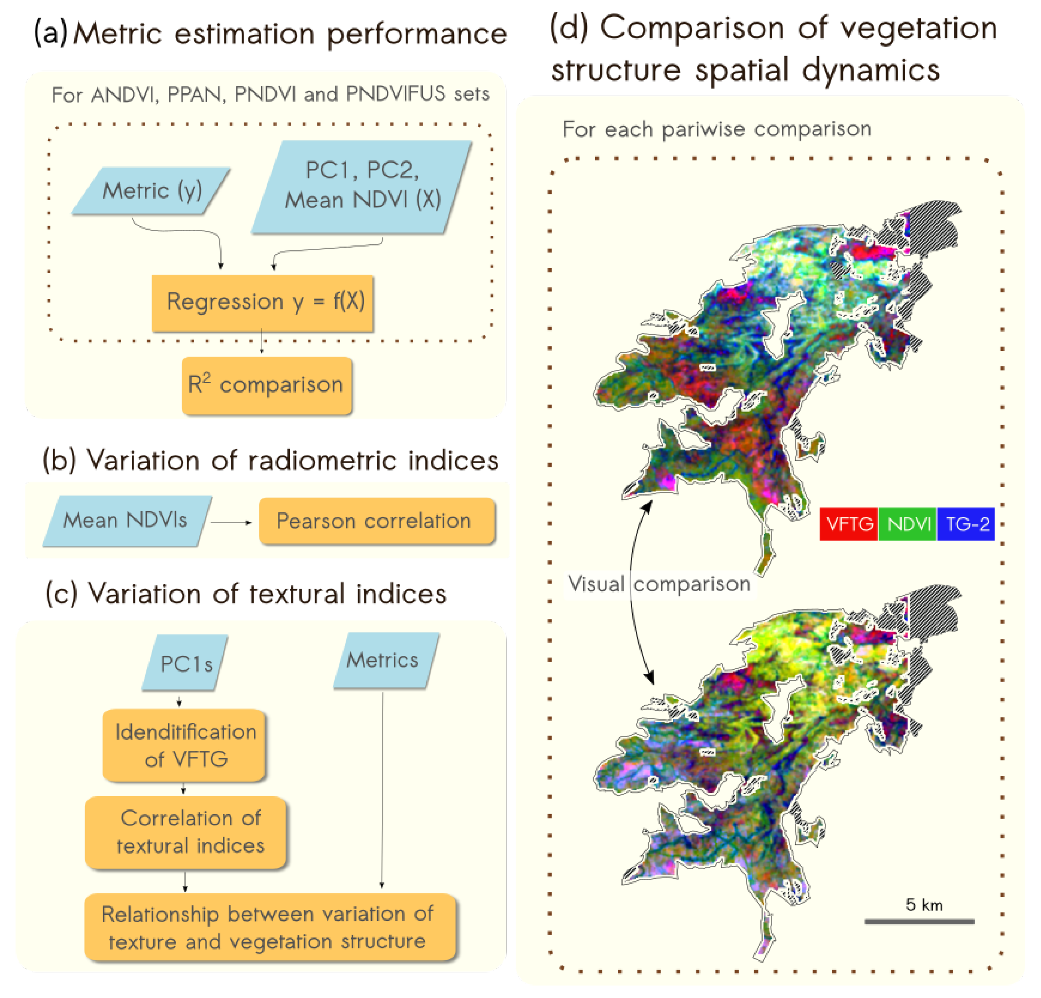 Remotesensing 11 00693 g002