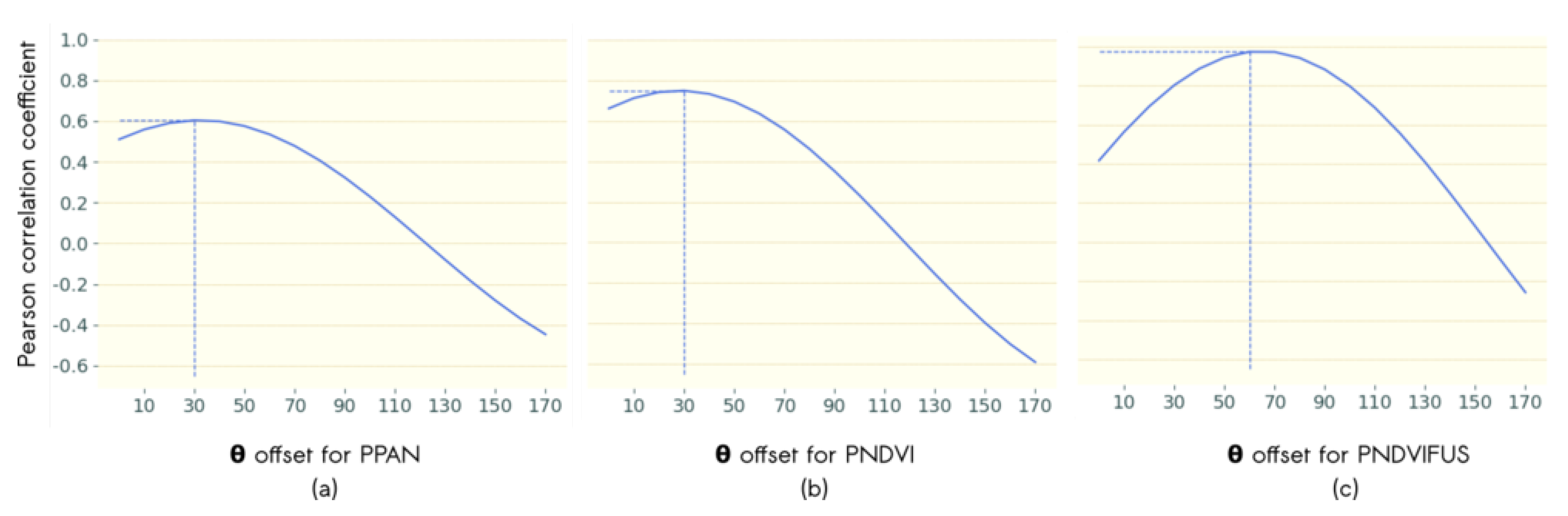 Remotesensing 11 00693 g006