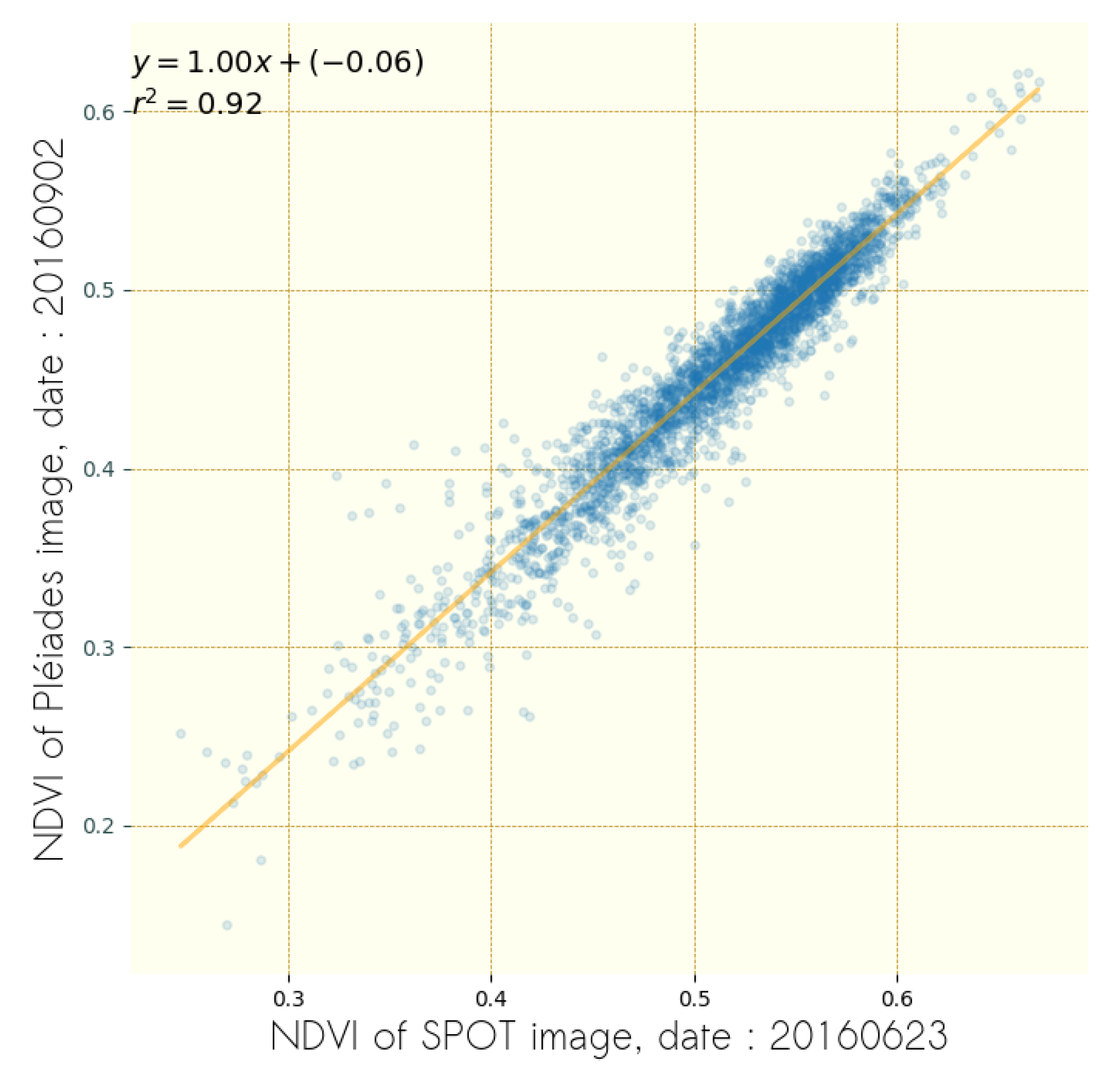 Remotesensing 11 00693 g0a1