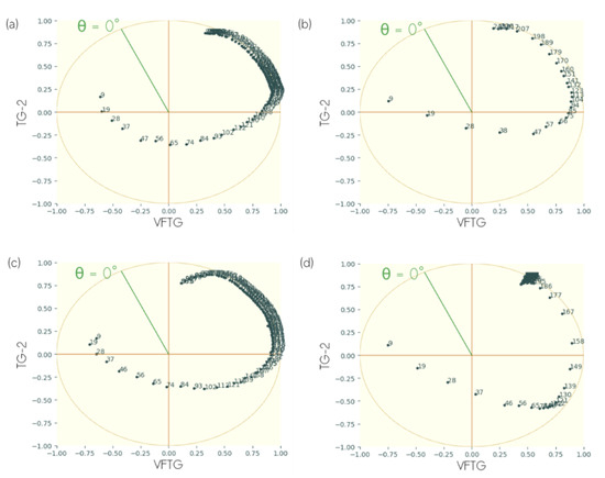 Remotesensing 11 00693 g0a2