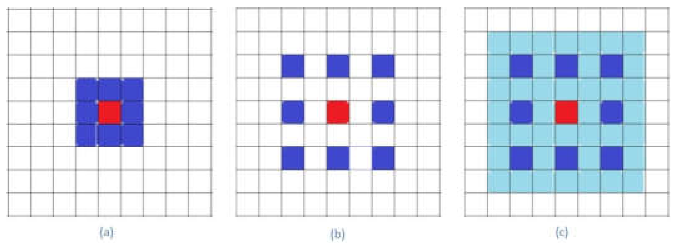 Remotesensing 11 00696 g001