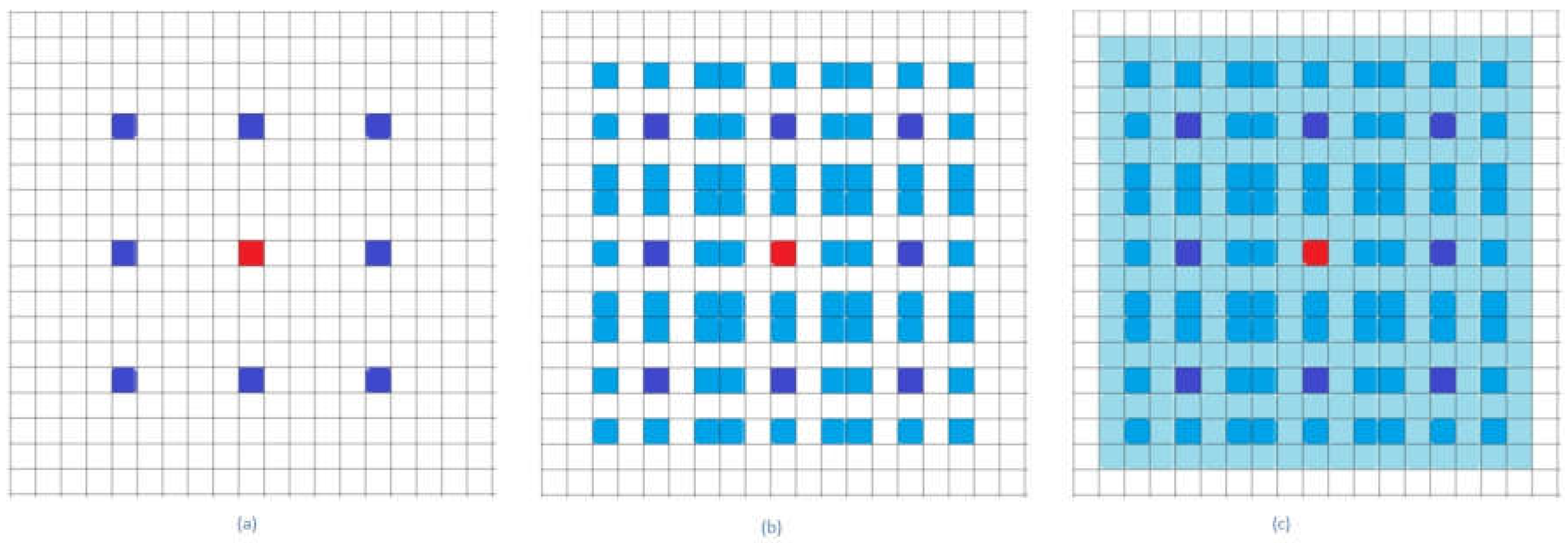 Remotesensing 11 00696 g002