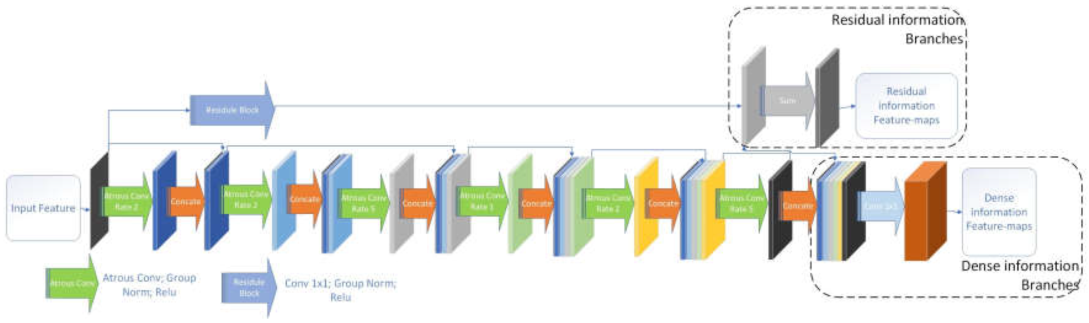 Remotesensing 11 00696 g003