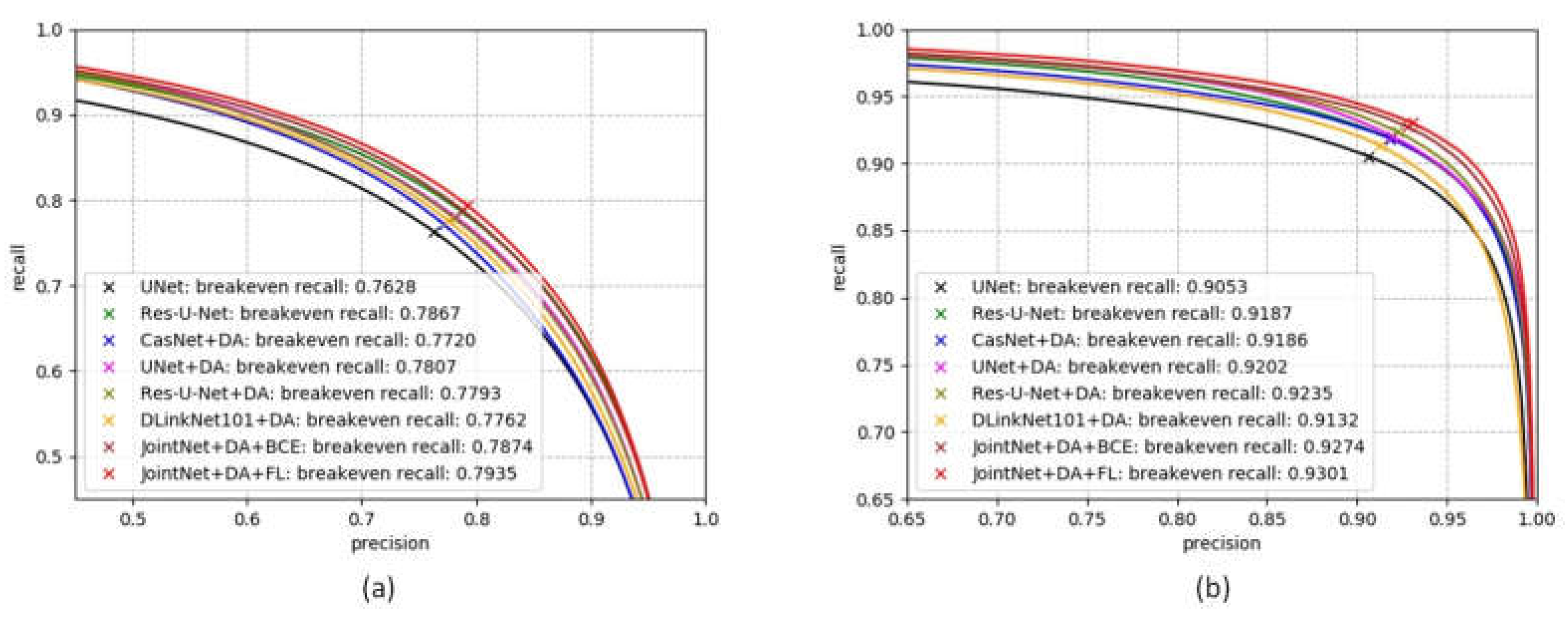 Remotesensing 11 00696 g007