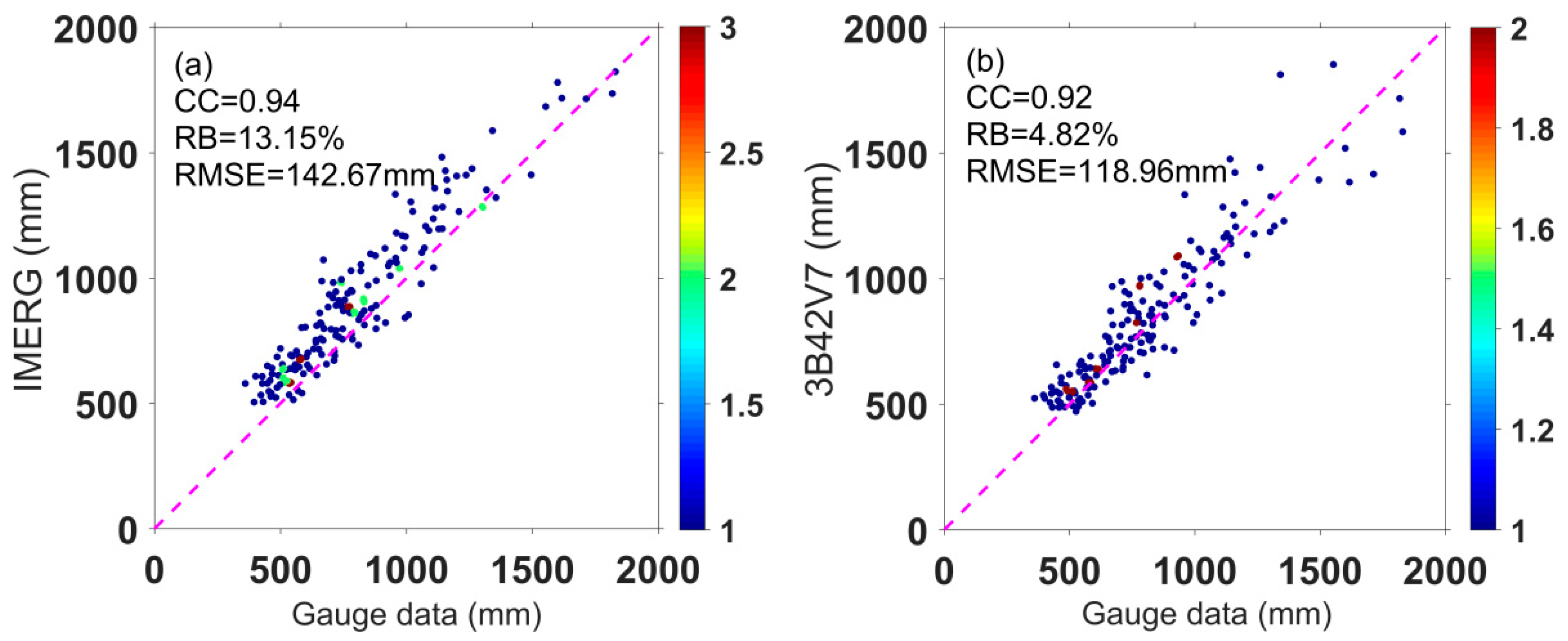 Remotesensing 11 00697 g002