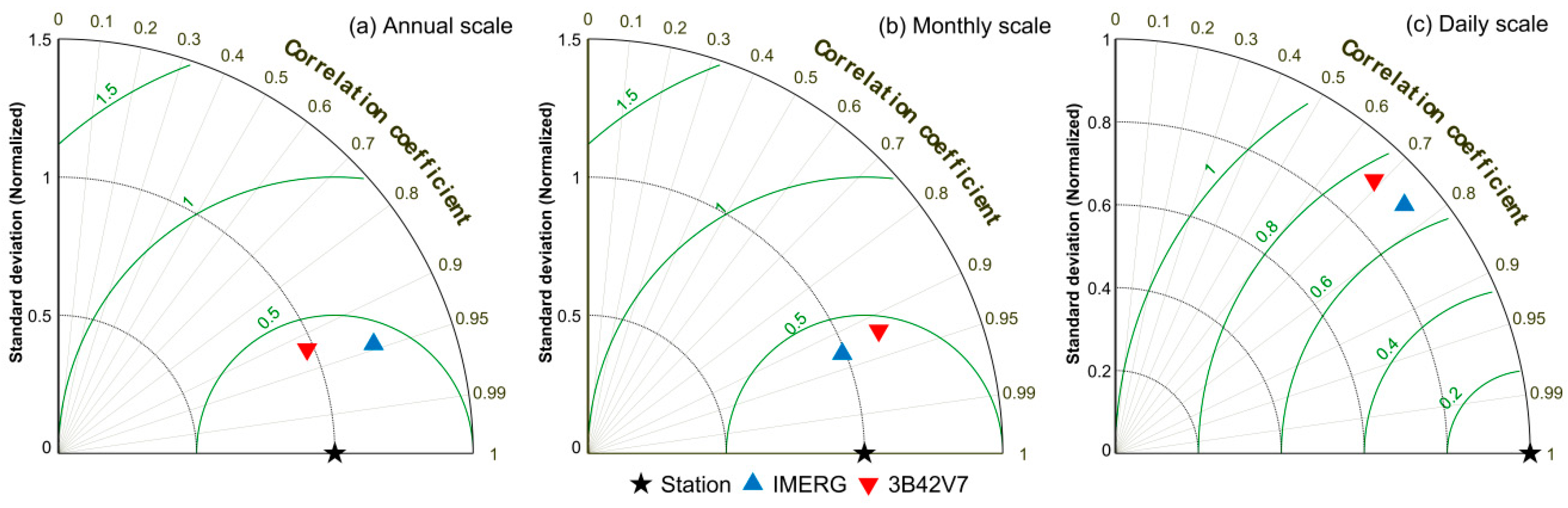 Remotesensing 11 00697 g003