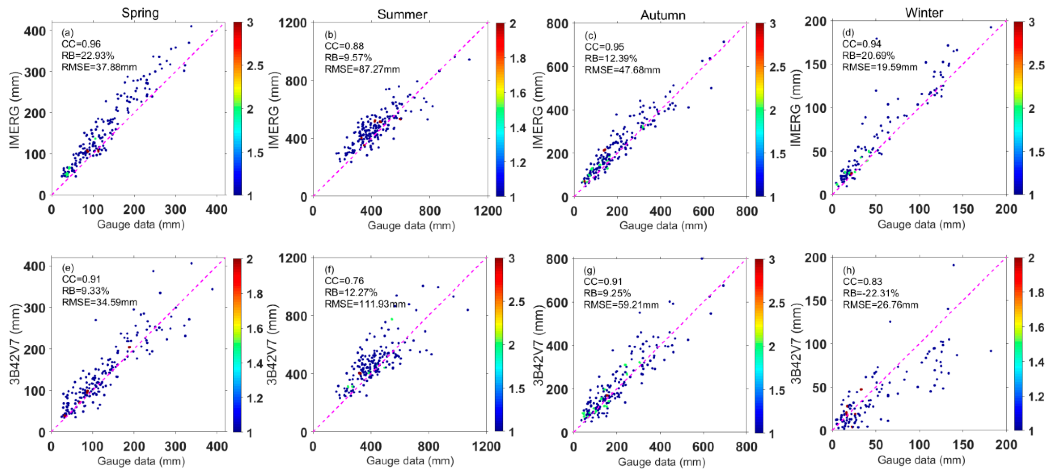 Remotesensing 11 00697 g005