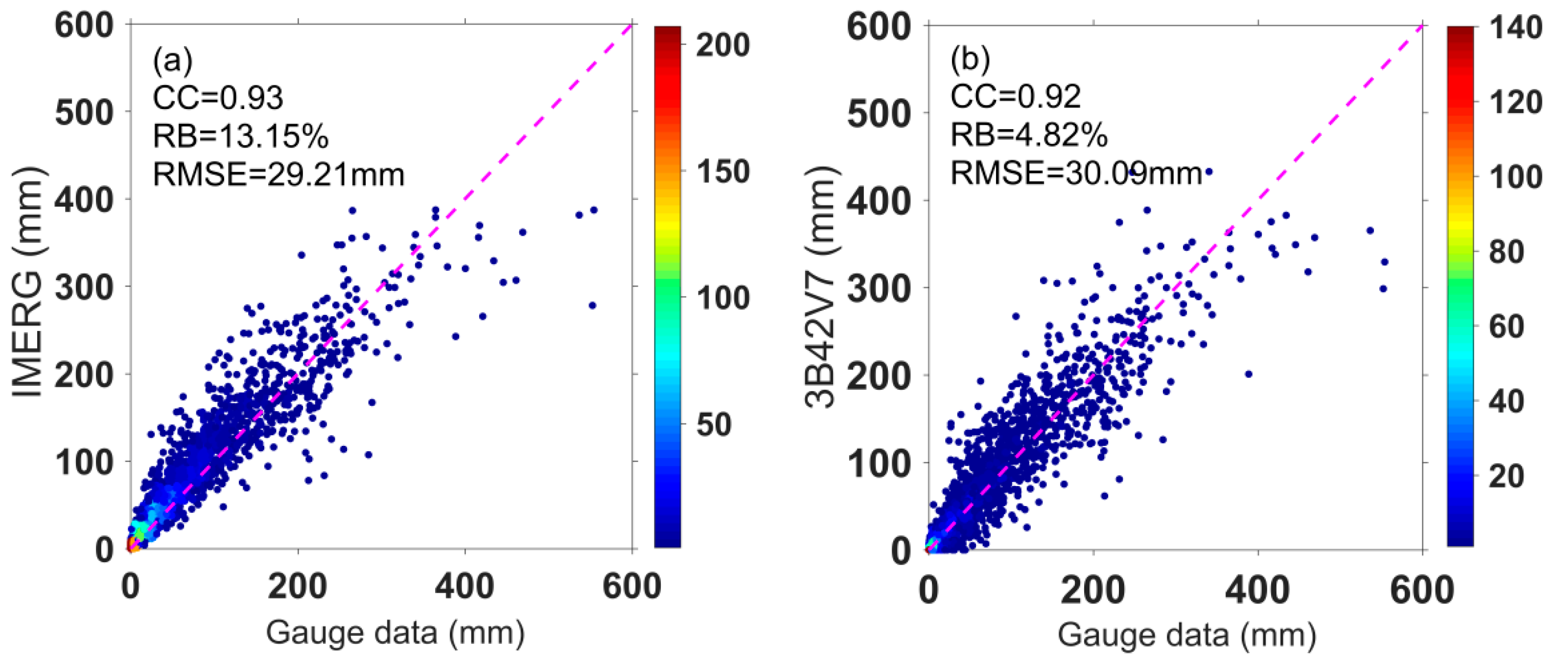Remotesensing 11 00697 g007