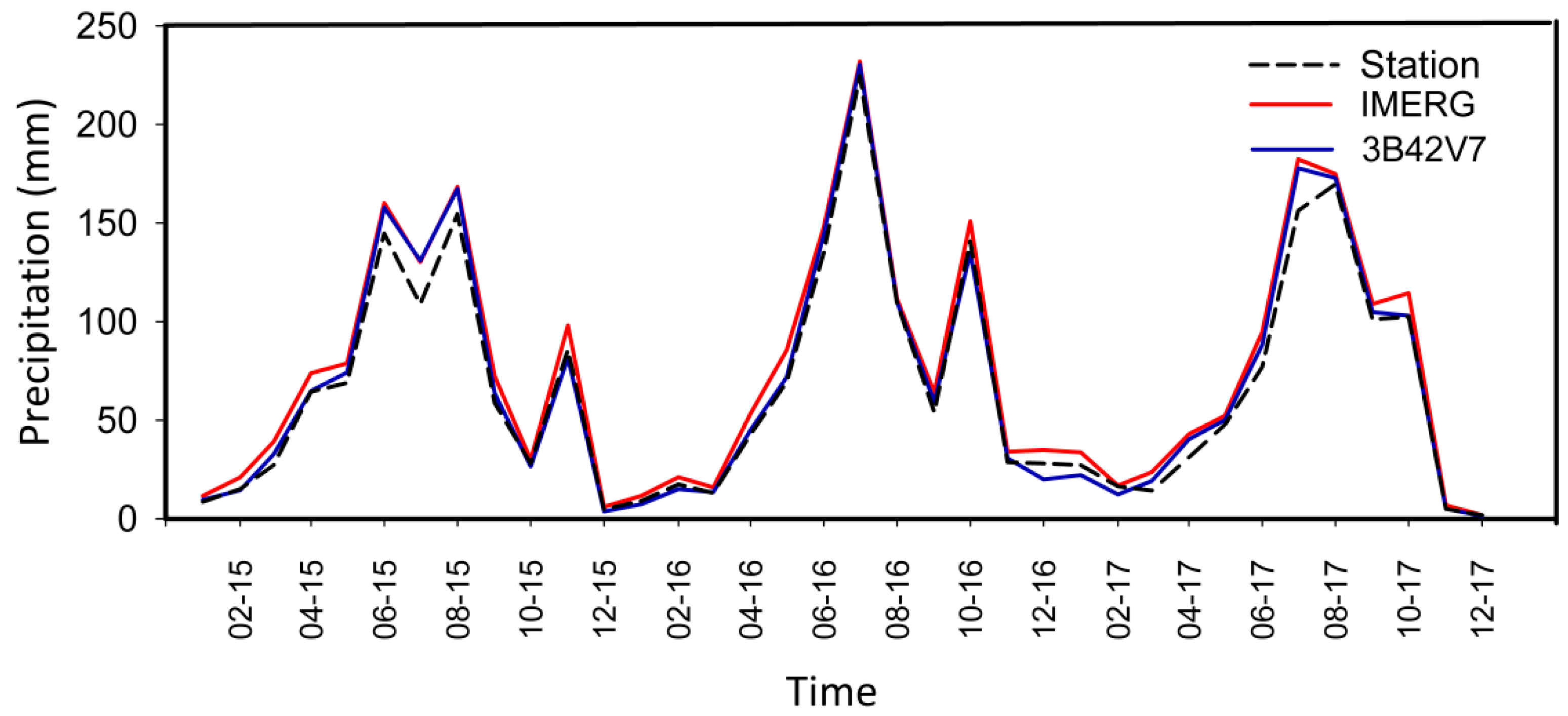 Remotesensing 11 00697 g008