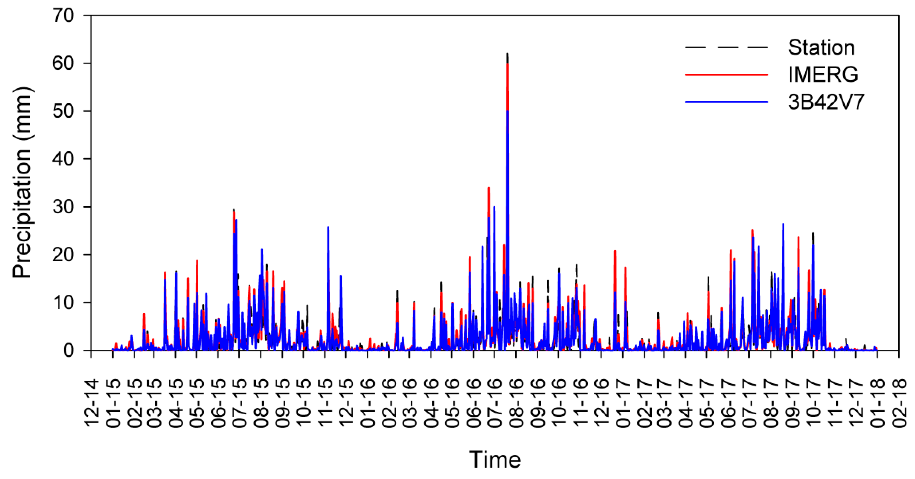 Remotesensing 11 00697 g010