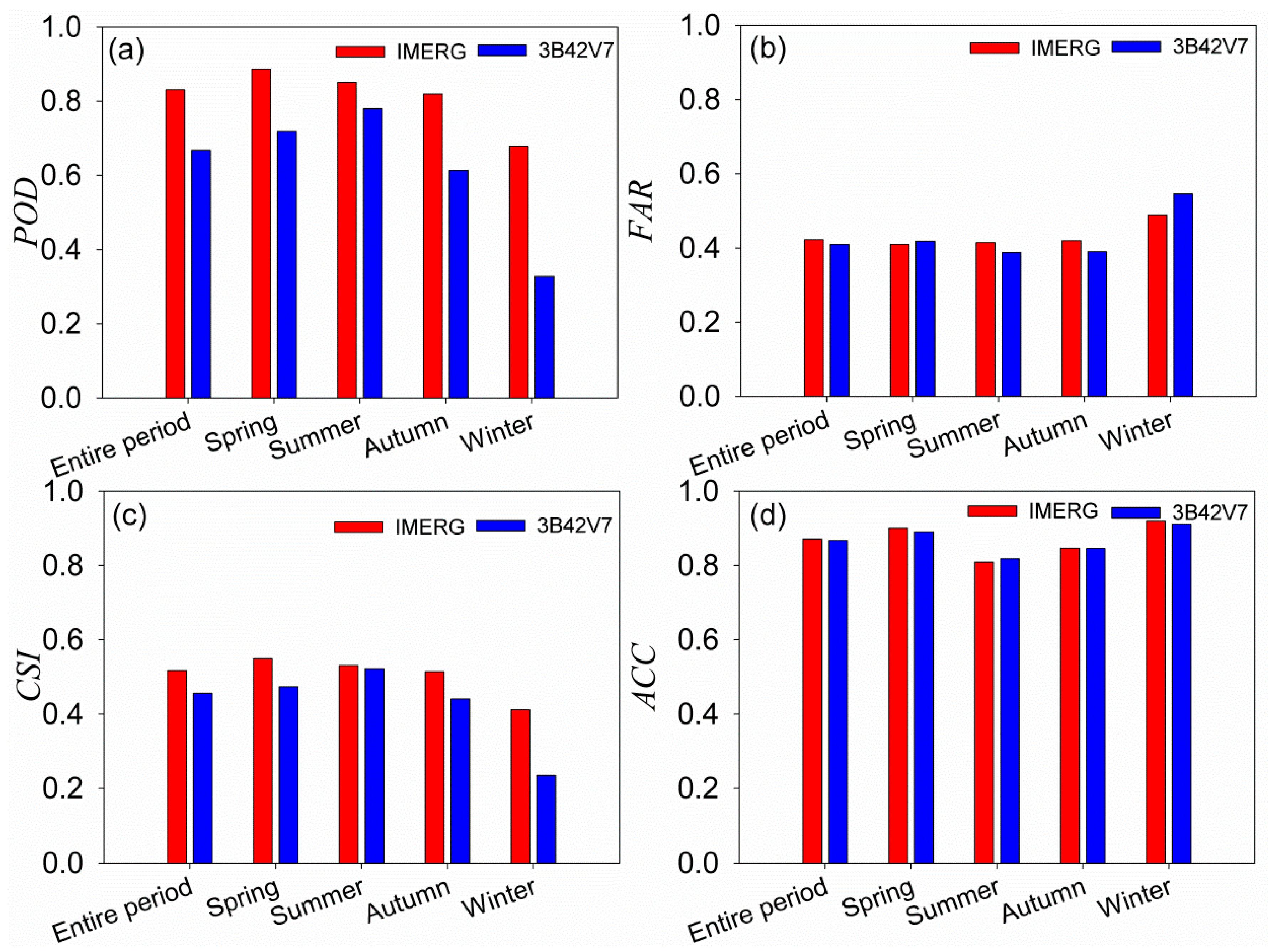 Remotesensing 11 00697 g013